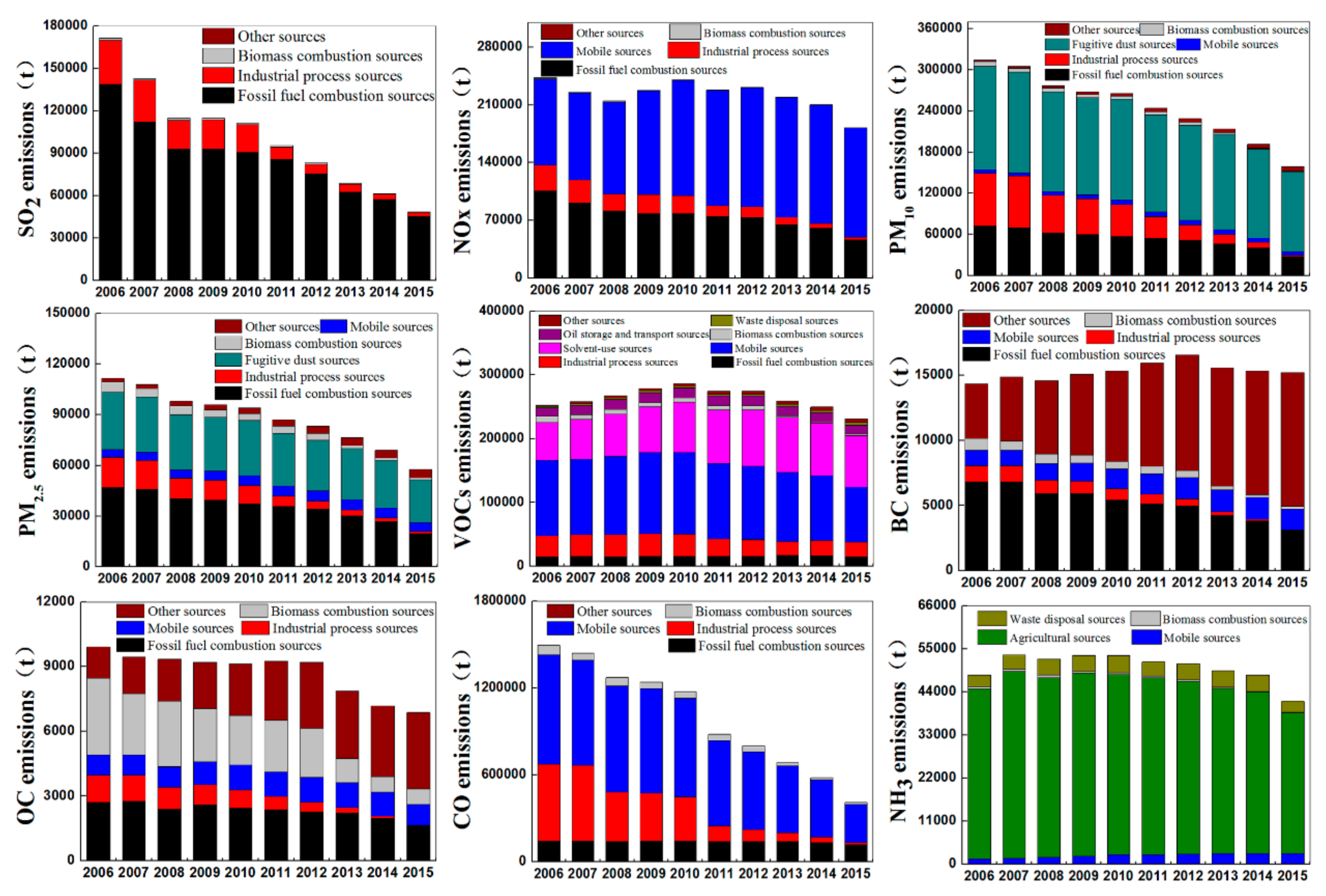 Atmosphere 10 00494 g002 Atmosphere 10 00494 g002