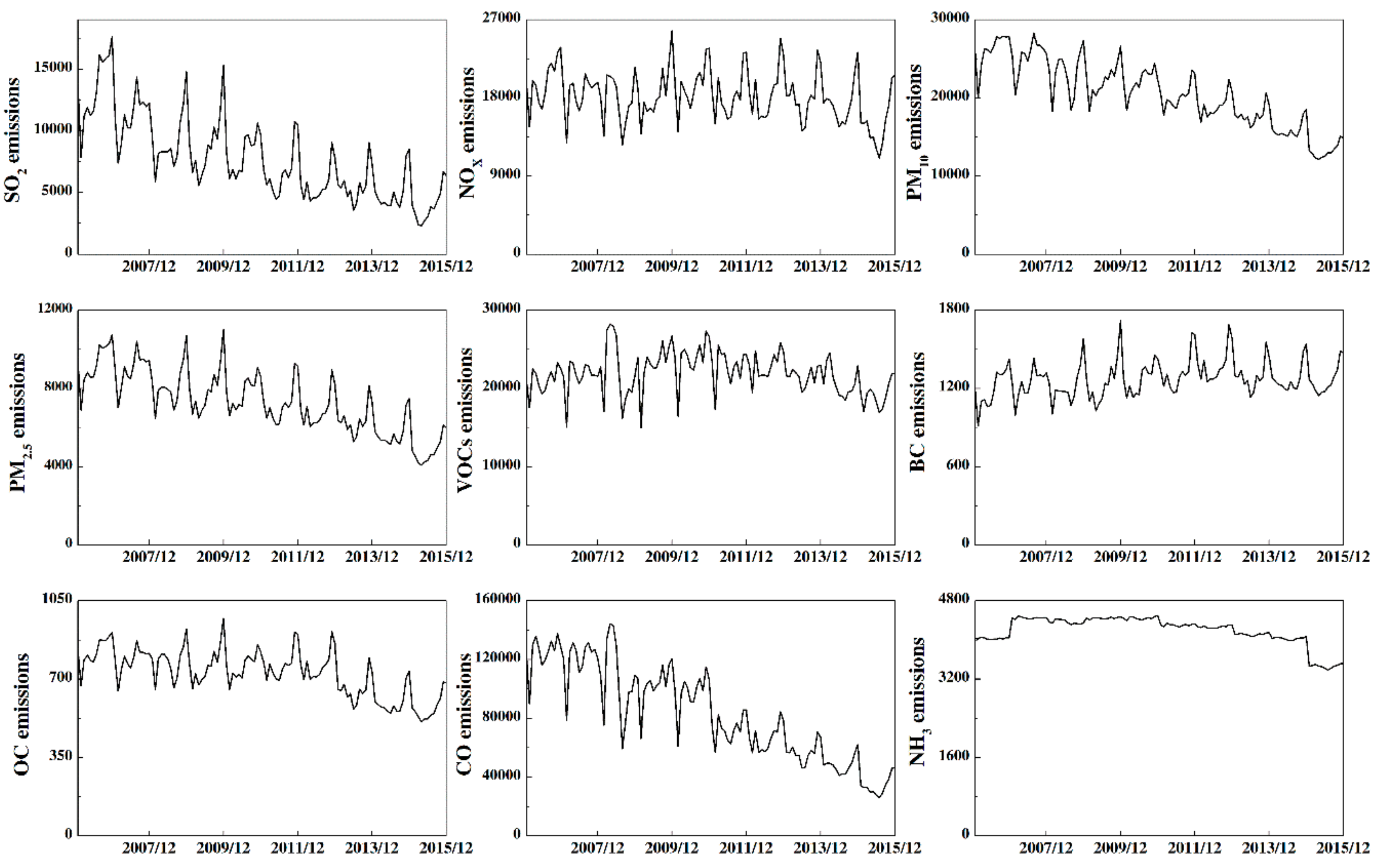Atmosphere 10 00494 g004 Atmosphere 10 00494 g004
