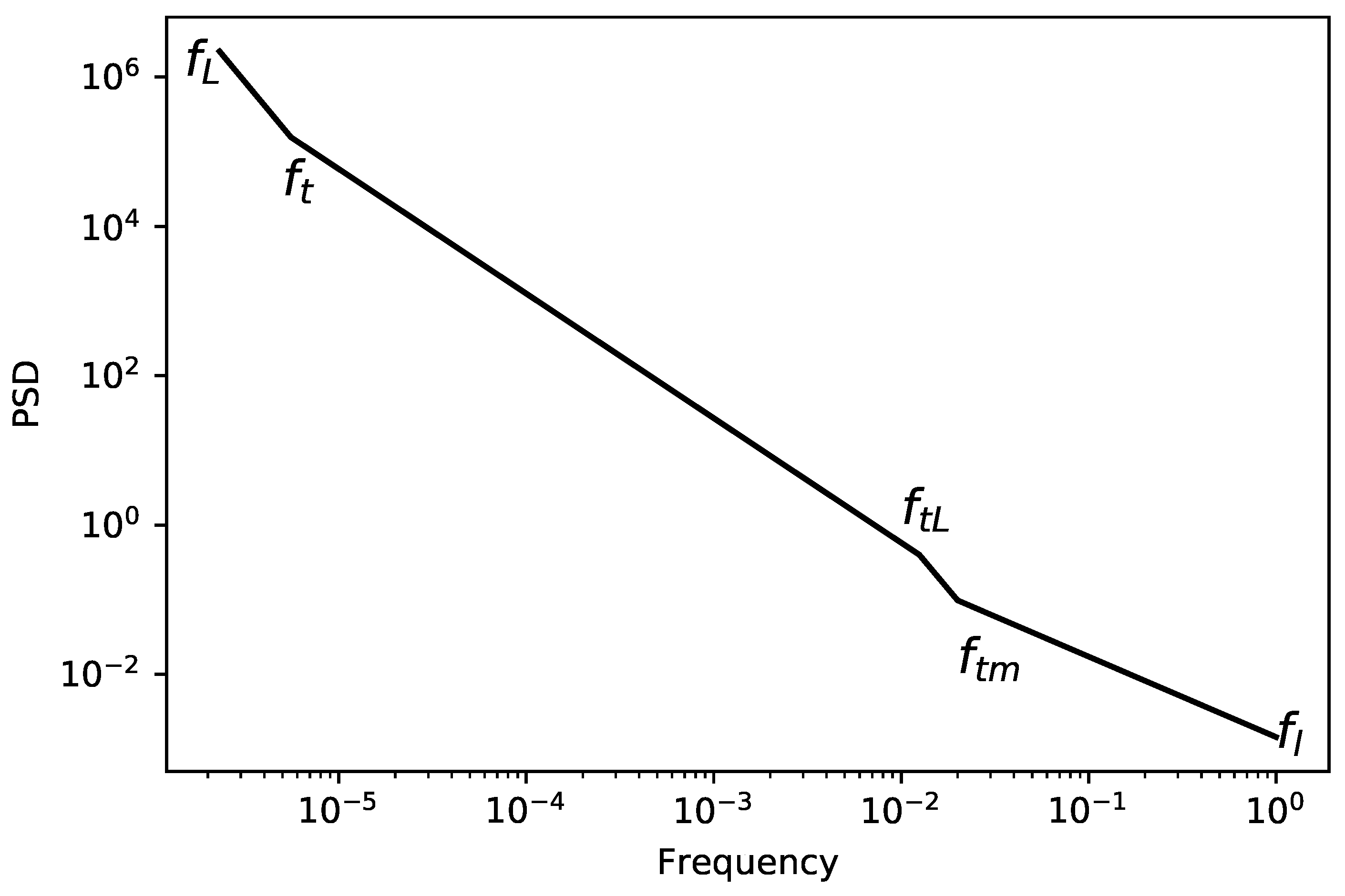Atmosphere 10 00499 g001 Atmosphere 10 00499 g001
