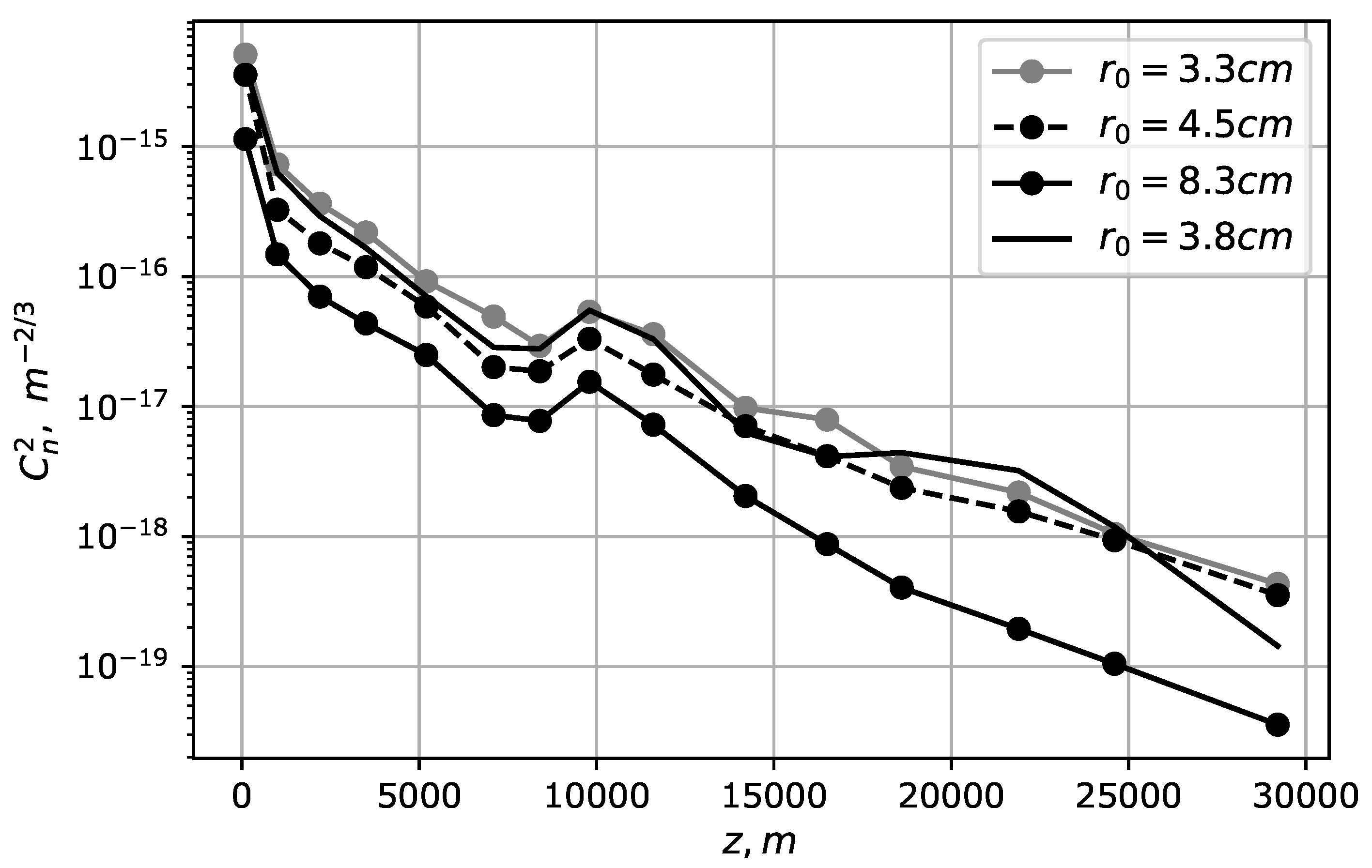 Atmosphere 10 00499 g002 Atmosphere 10 00499 g002