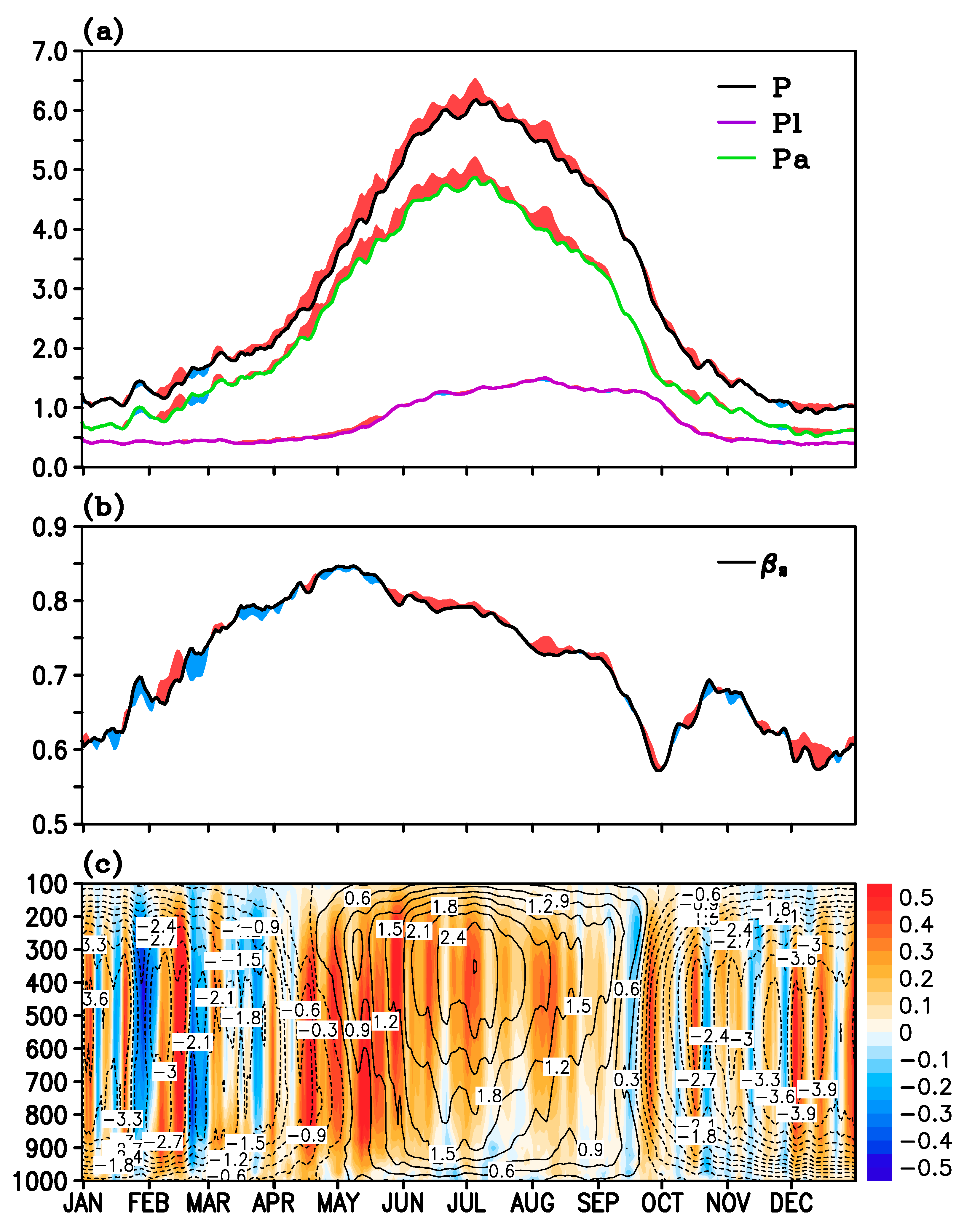 Atmosphere 10 00500 g005 Atmosphere 10 00500 g005