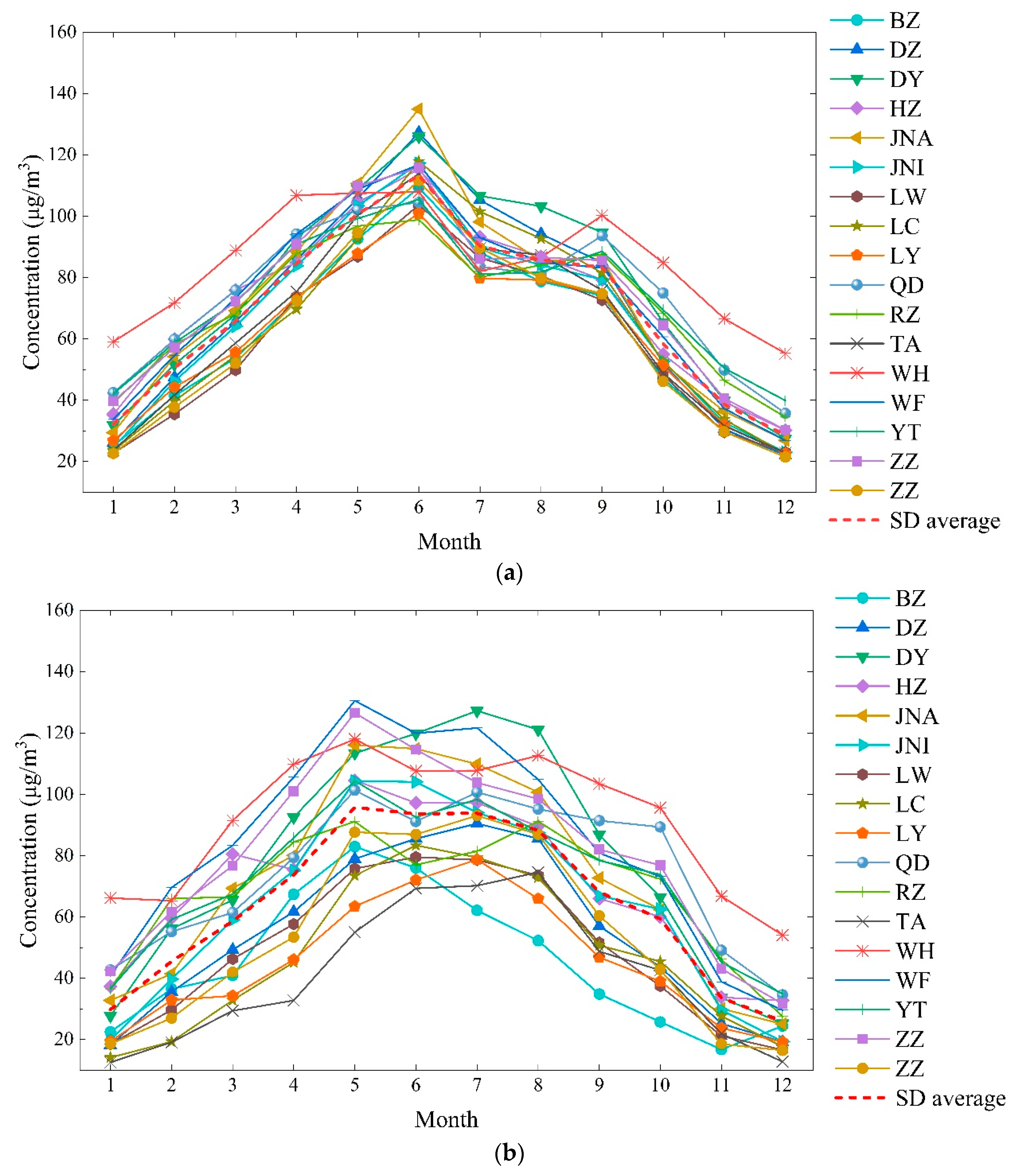 Atmosphere 10 00501 g002a Atmosphere 10 00501 g002a