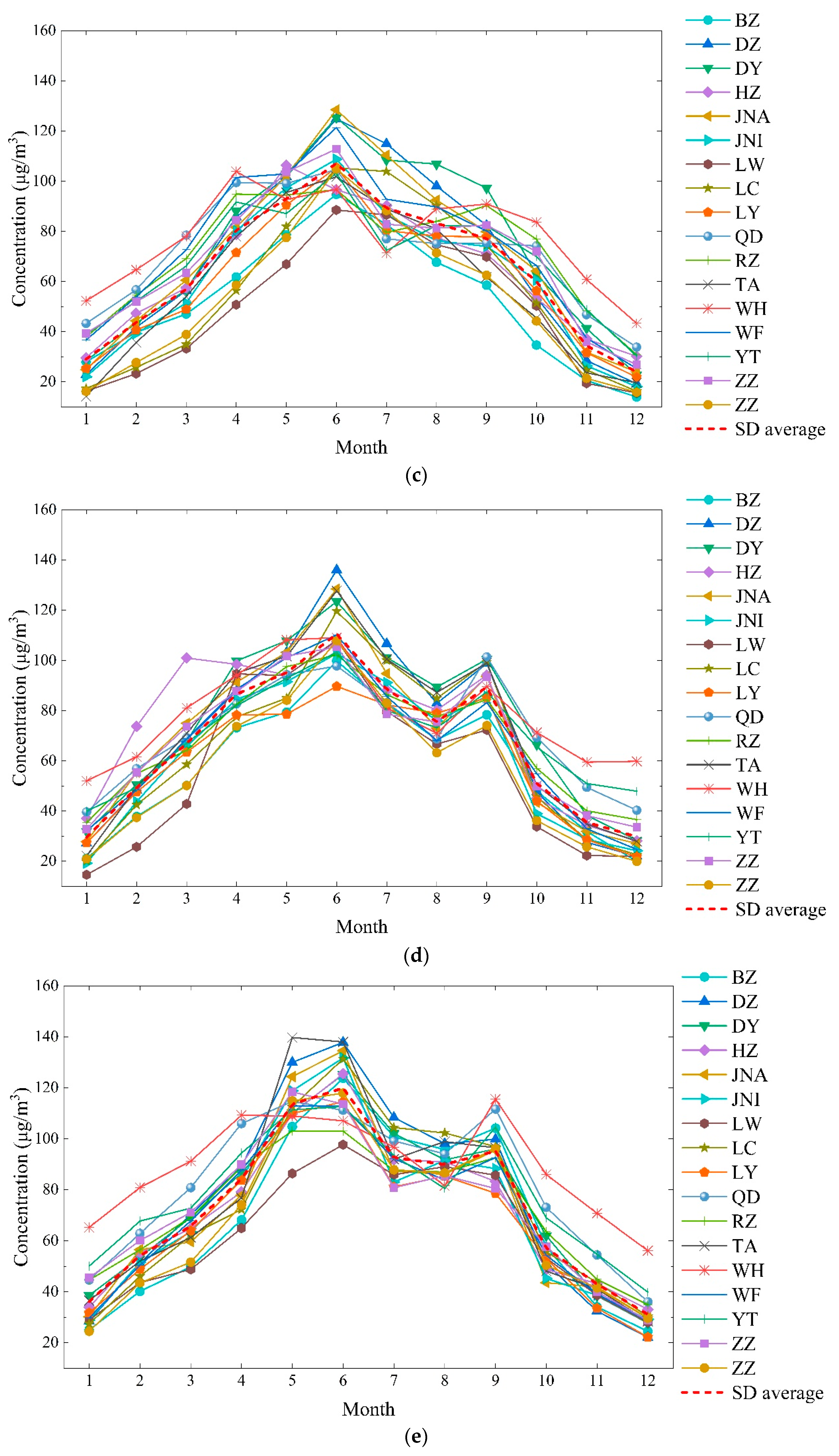 Atmosphere 10 00501 g002b Atmosphere 10 00501 g002b