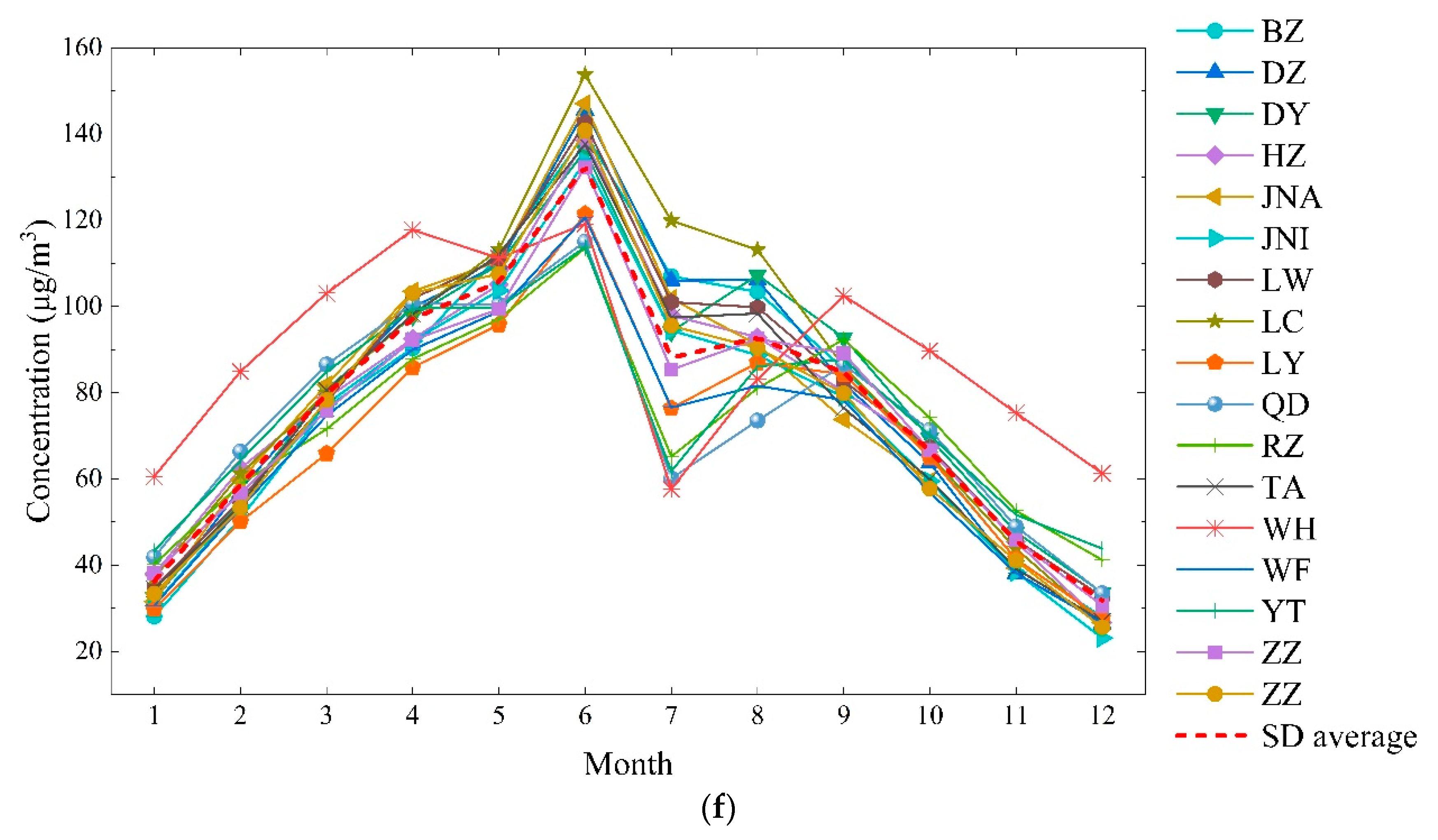 Atmosphere 10 00501 g002c Atmosphere 10 00501 g002c