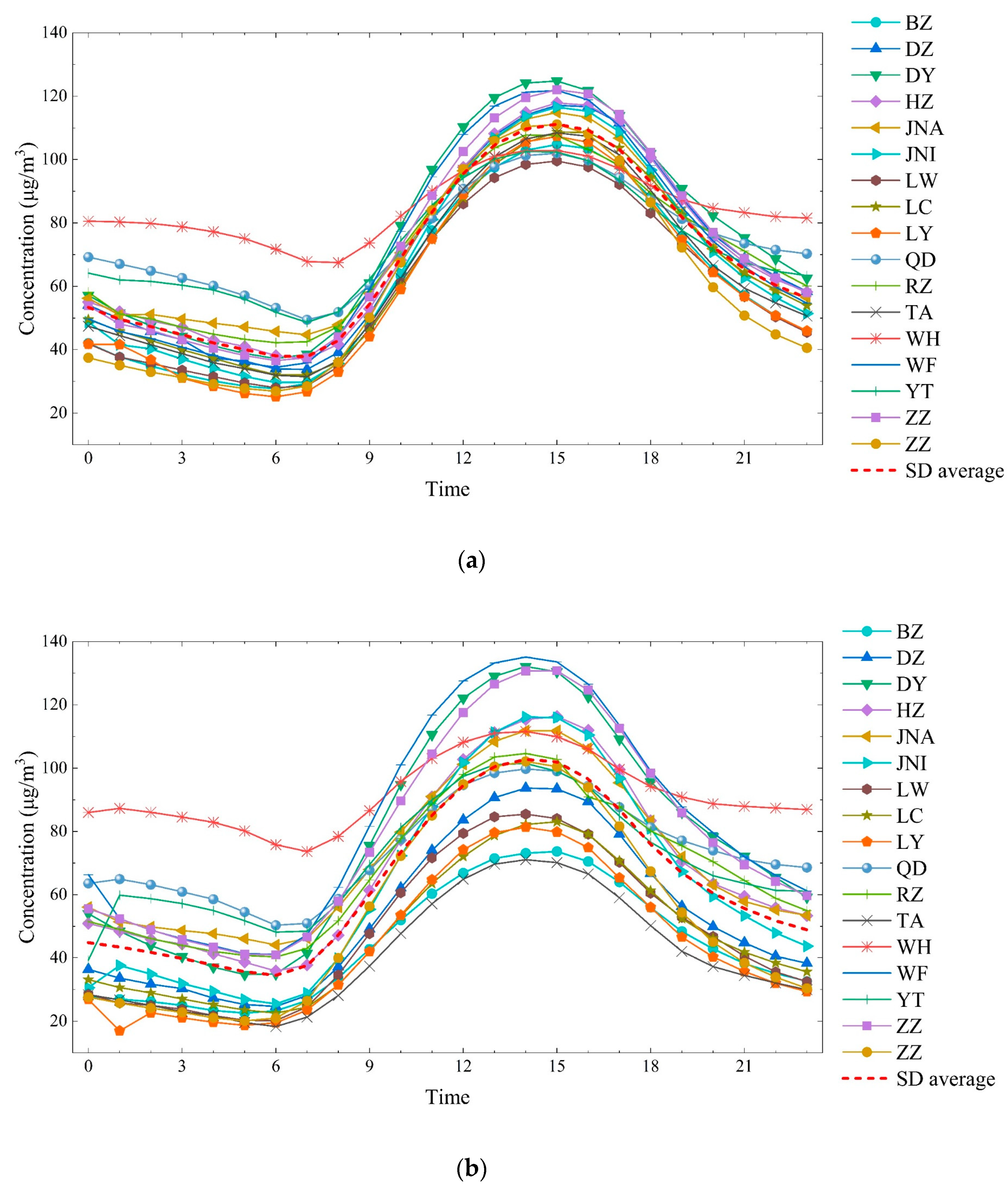 Atmosphere 10 00501 g003a Atmosphere 10 00501 g003a