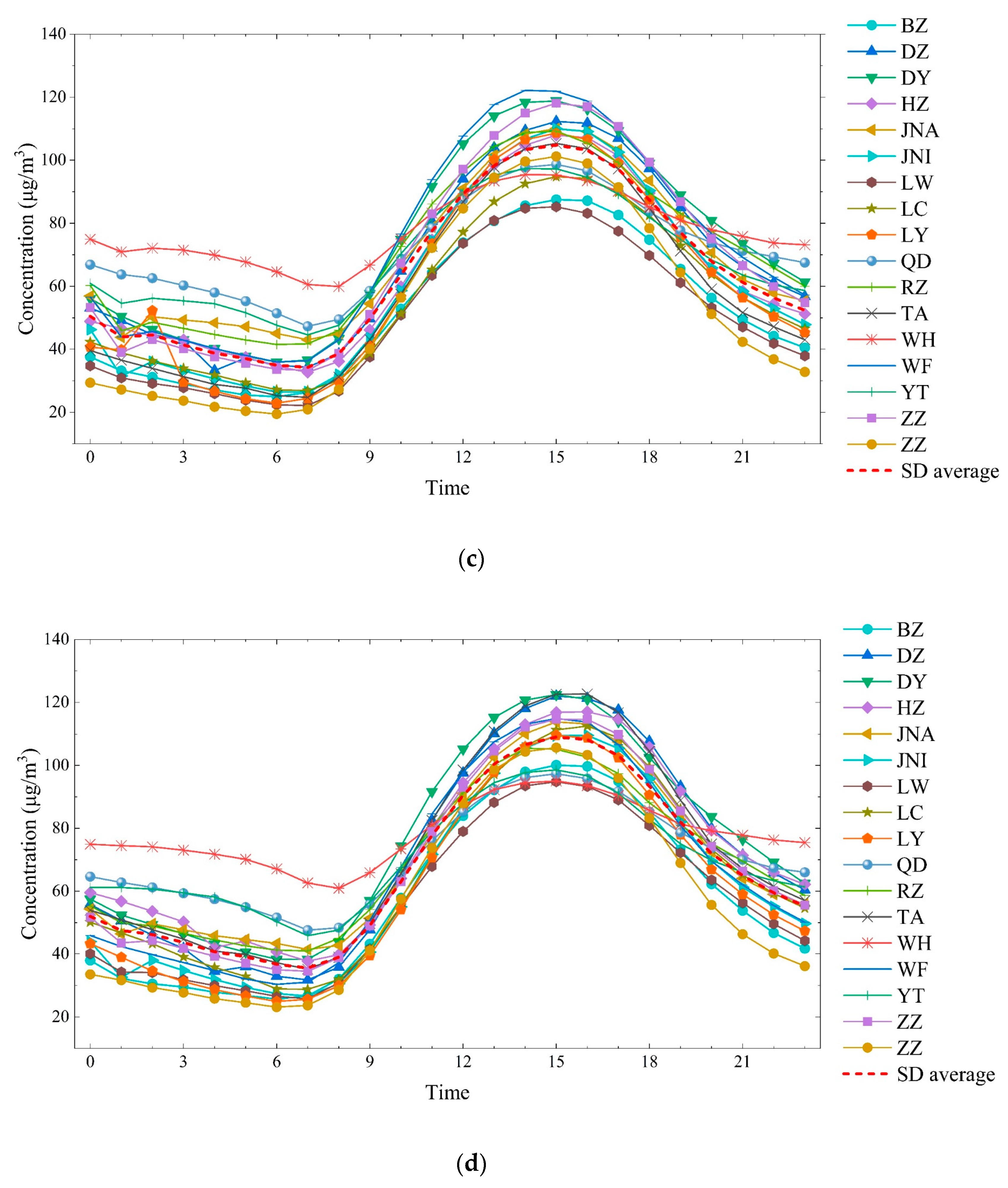 Atmosphere 10 00501 g003b Atmosphere 10 00501 g003b