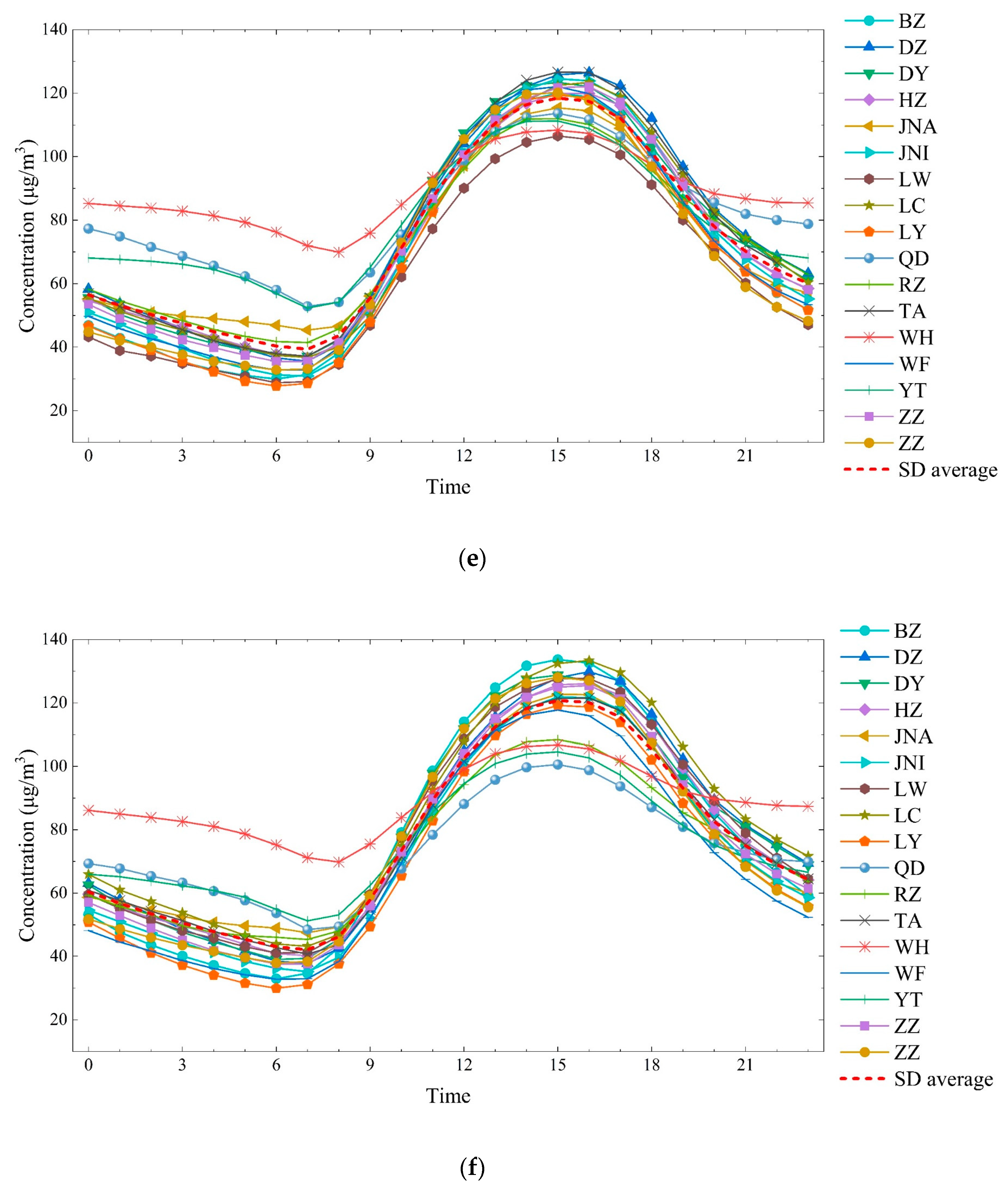Atmosphere 10 00501 g003c Atmosphere 10 00501 g003c