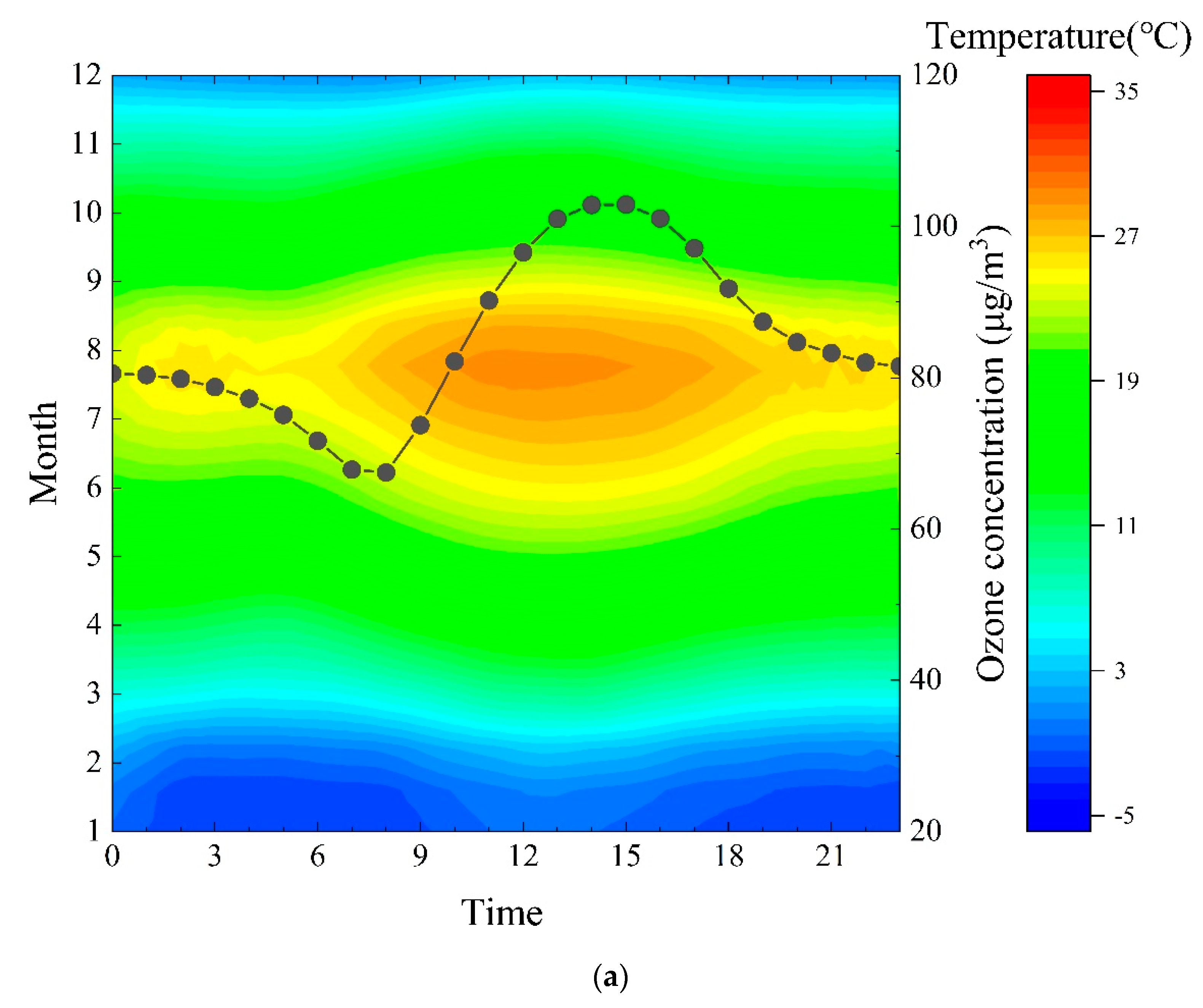 Atmosphere 10 00501 g007a Atmosphere 10 00501 g007a