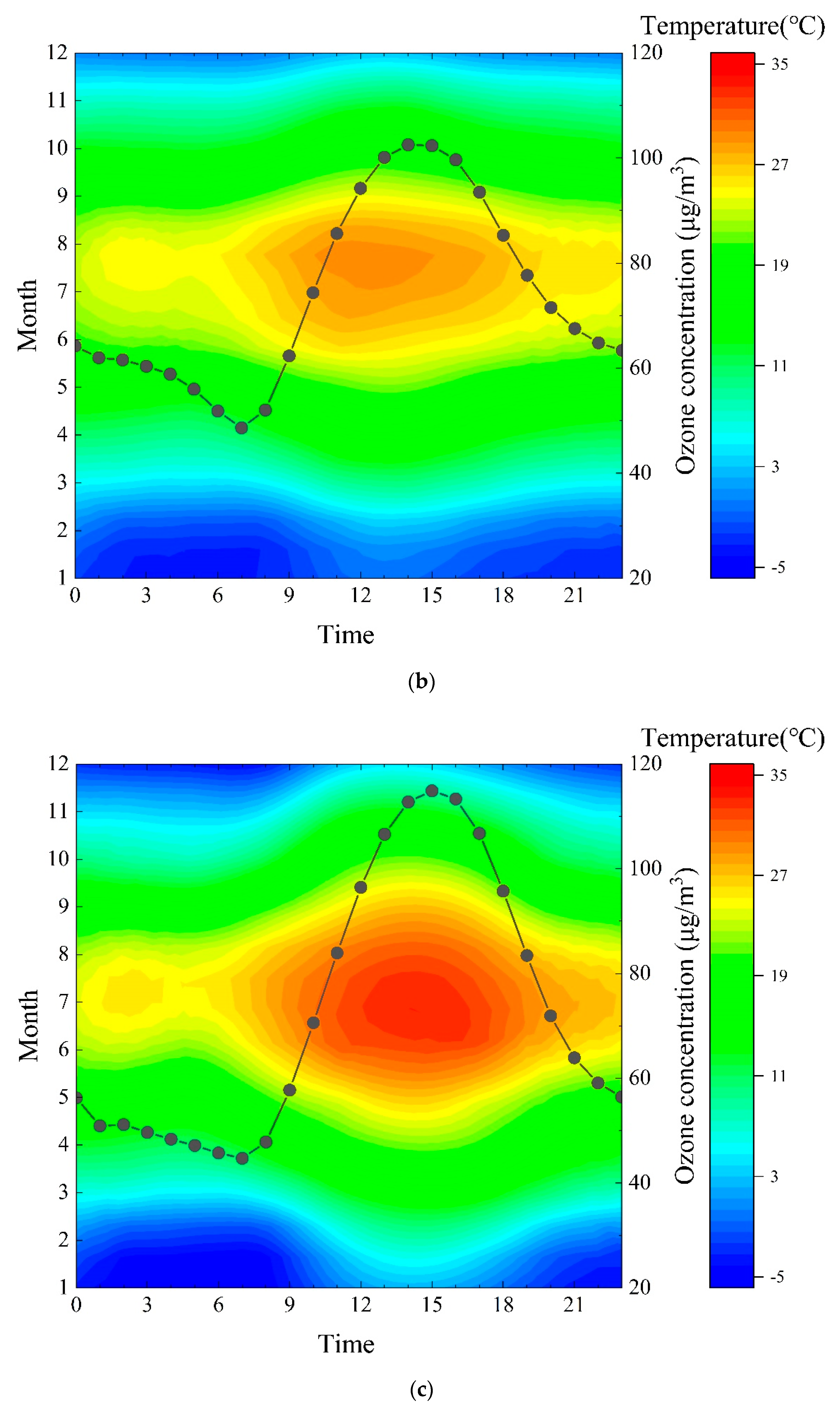 Atmosphere 10 00501 g007b Atmosphere 10 00501 g007b