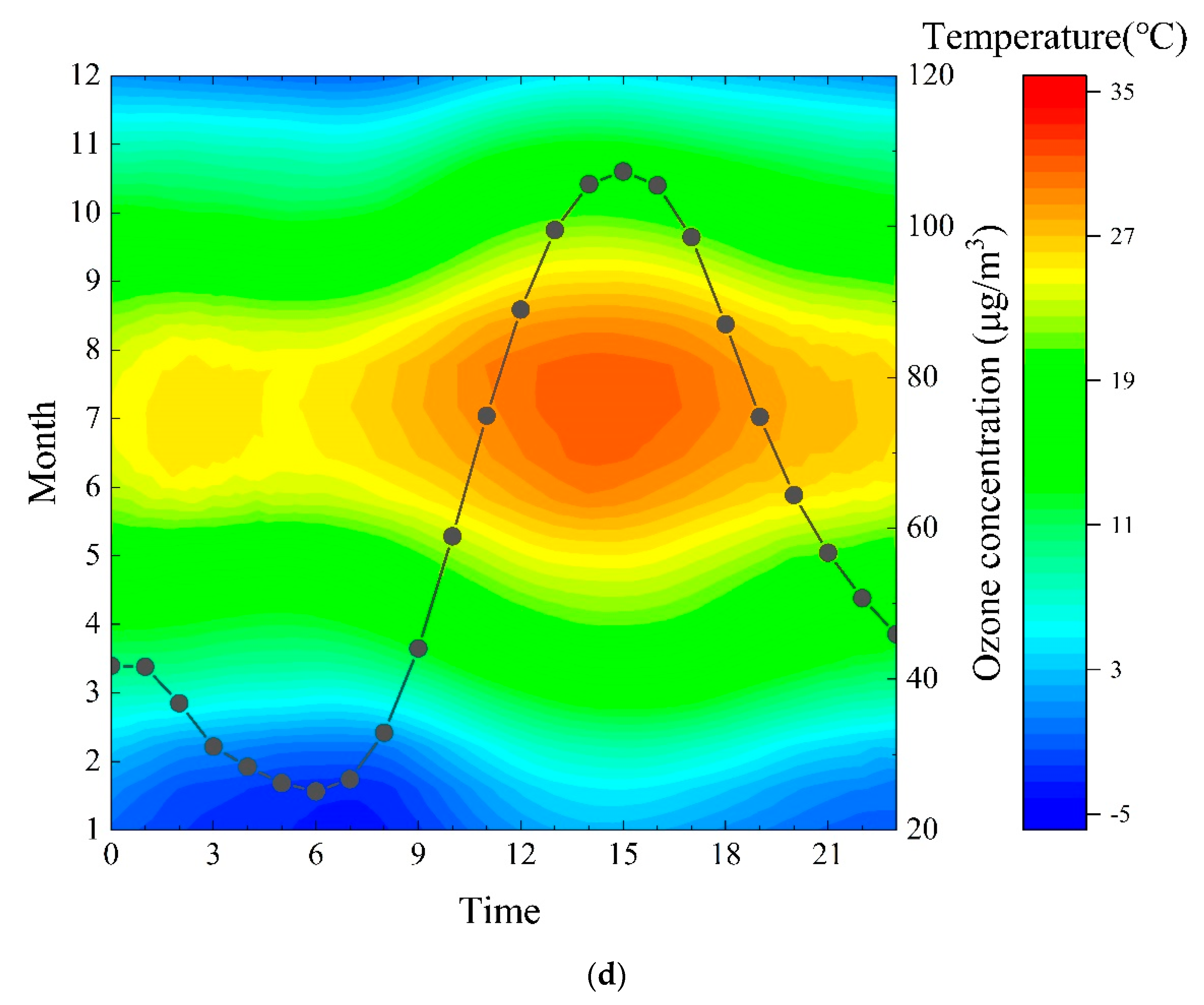 Atmosphere 10 00501 g007c Atmosphere 10 00501 g007c