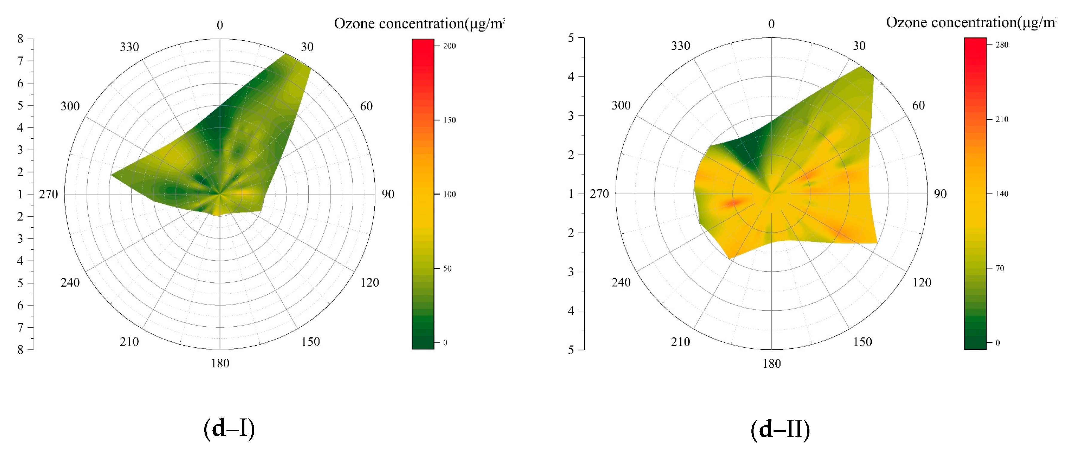 Atmosphere 10 00501 g008b Atmosphere 10 00501 g008b
