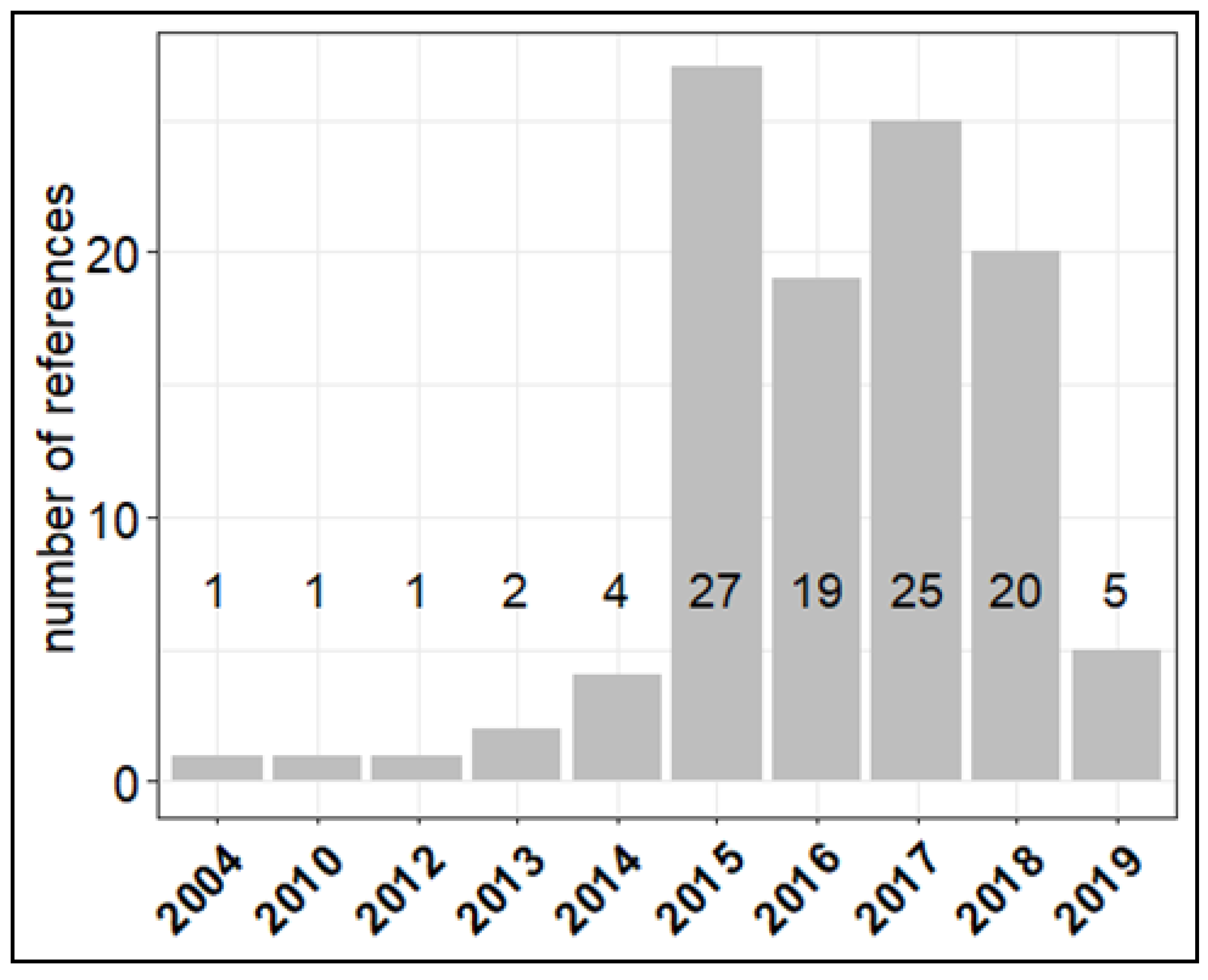 Atmosphere 10 00506 g002 Atmosphere 10 00506 g002