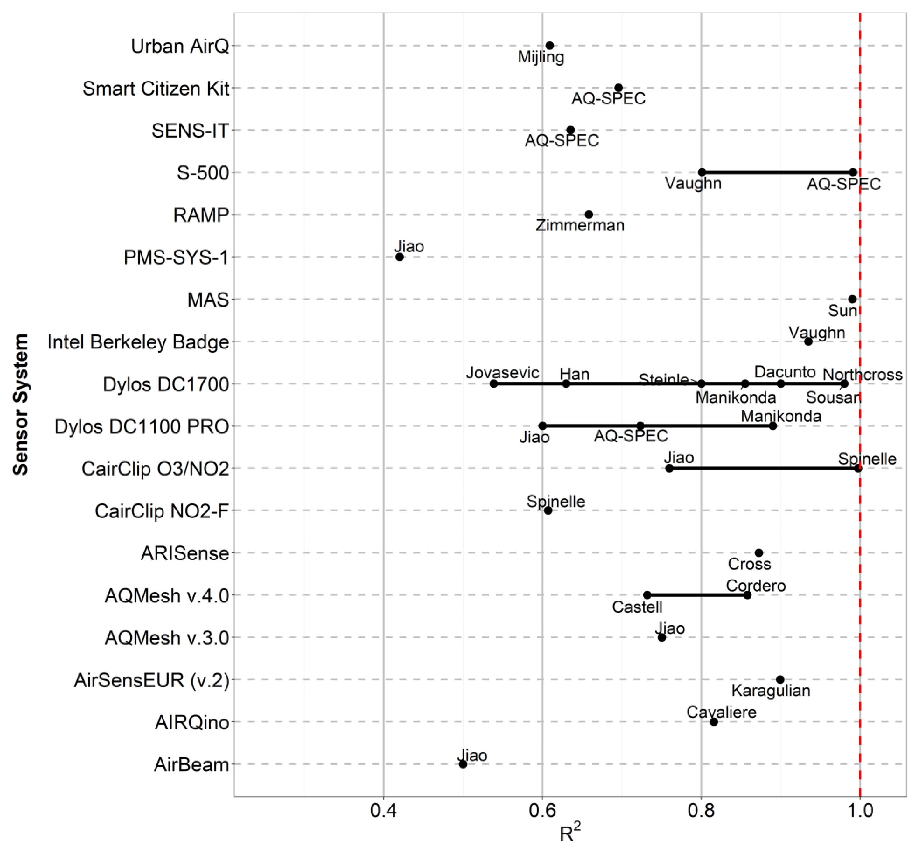 Atmosphere 10 00506 g003 Atmosphere 10 00506 g003