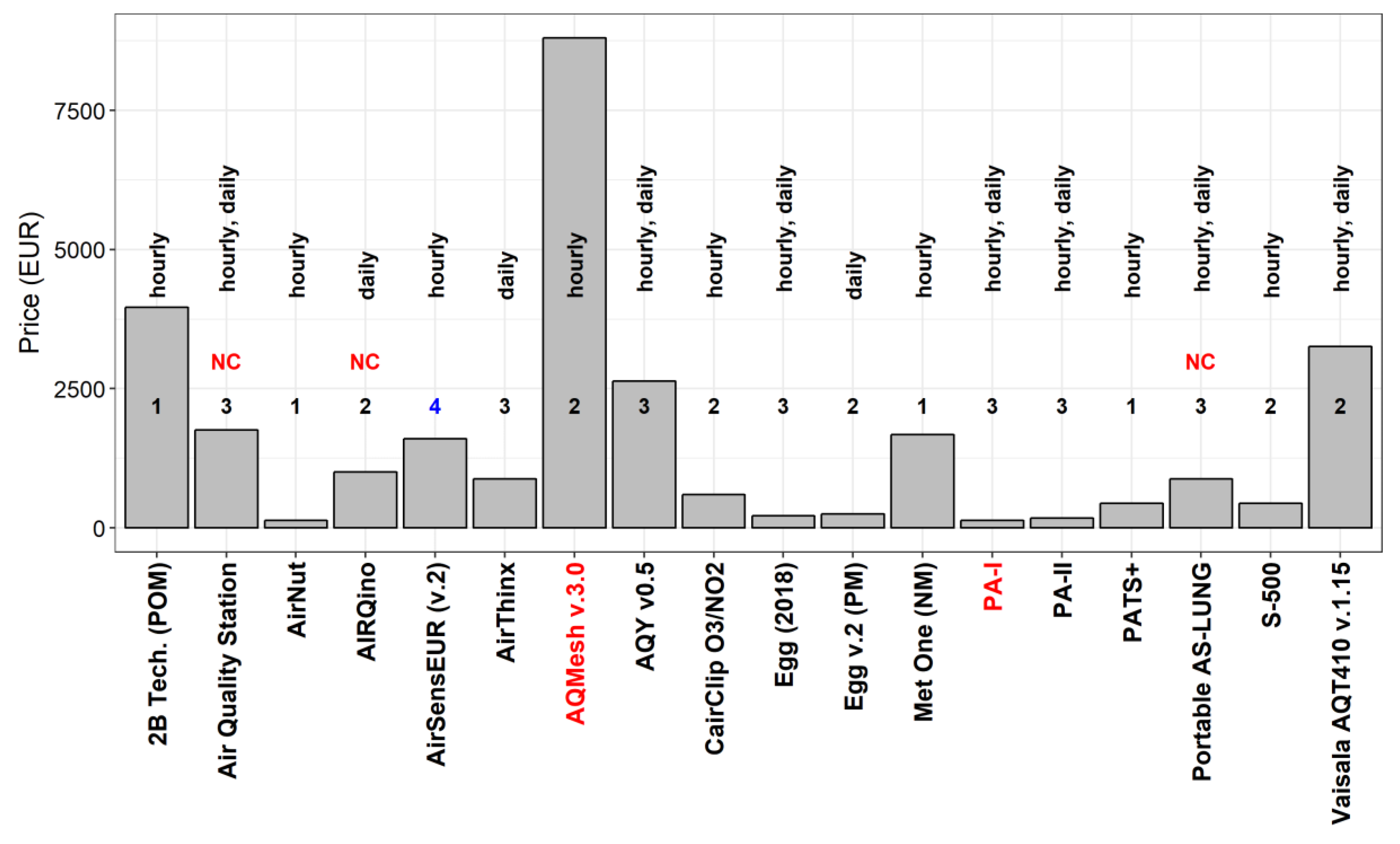Atmosphere 10 00506 g006 Atmosphere 10 00506 g006
