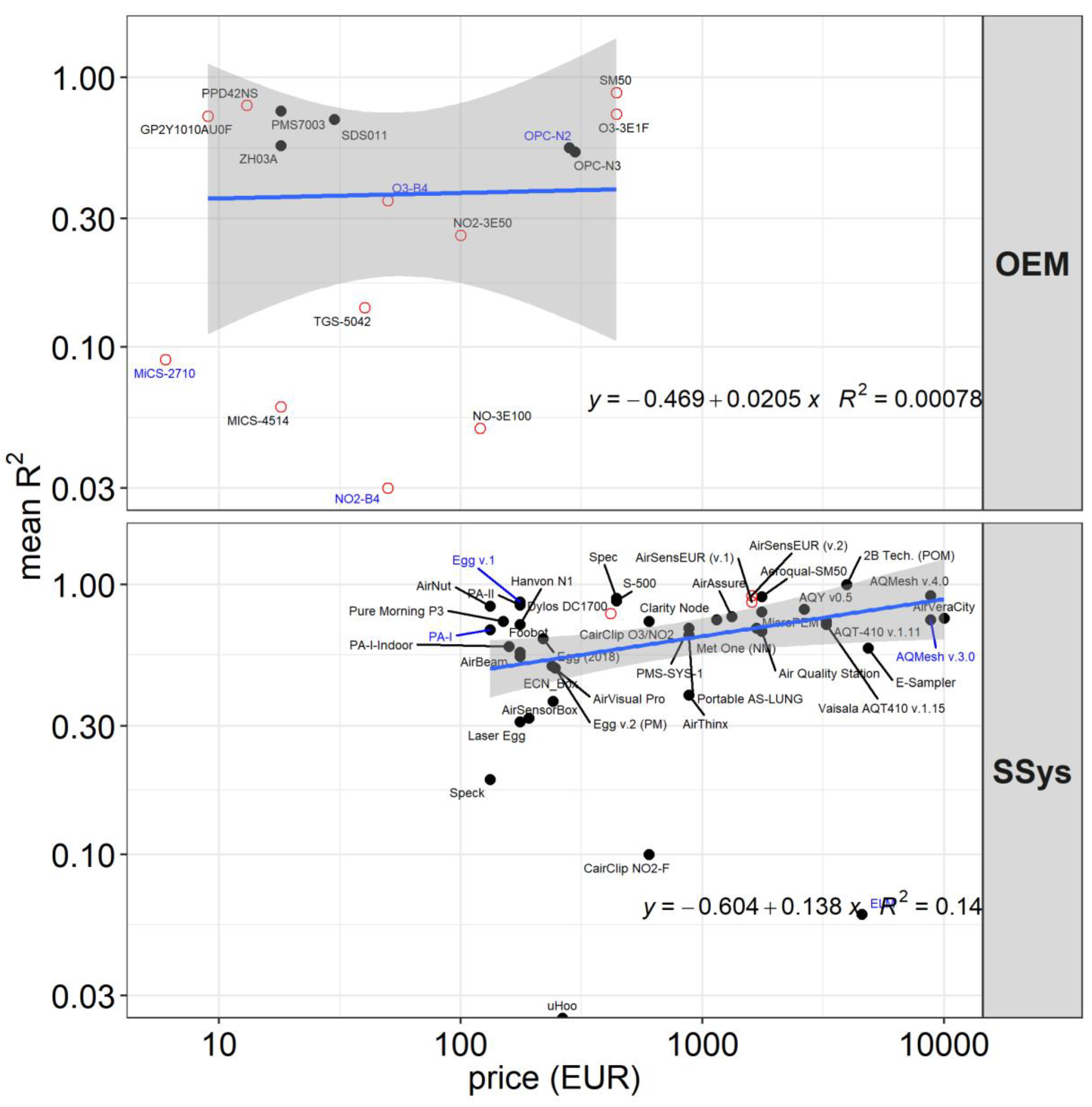 Atmosphere 10 00506 g007 Atmosphere 10 00506 g007