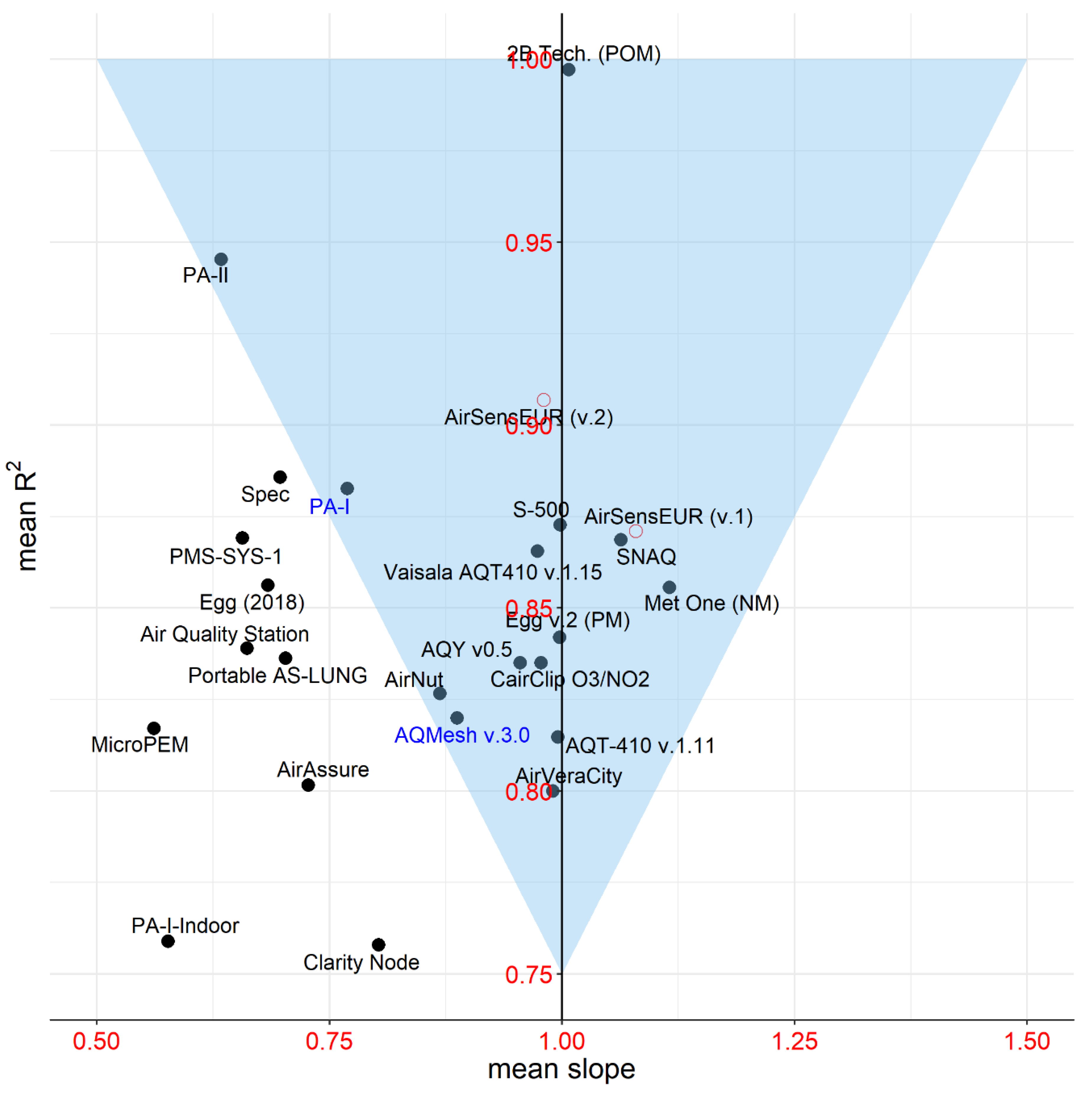 Atmosphere 10 00506 g008 Atmosphere 10 00506 g008
