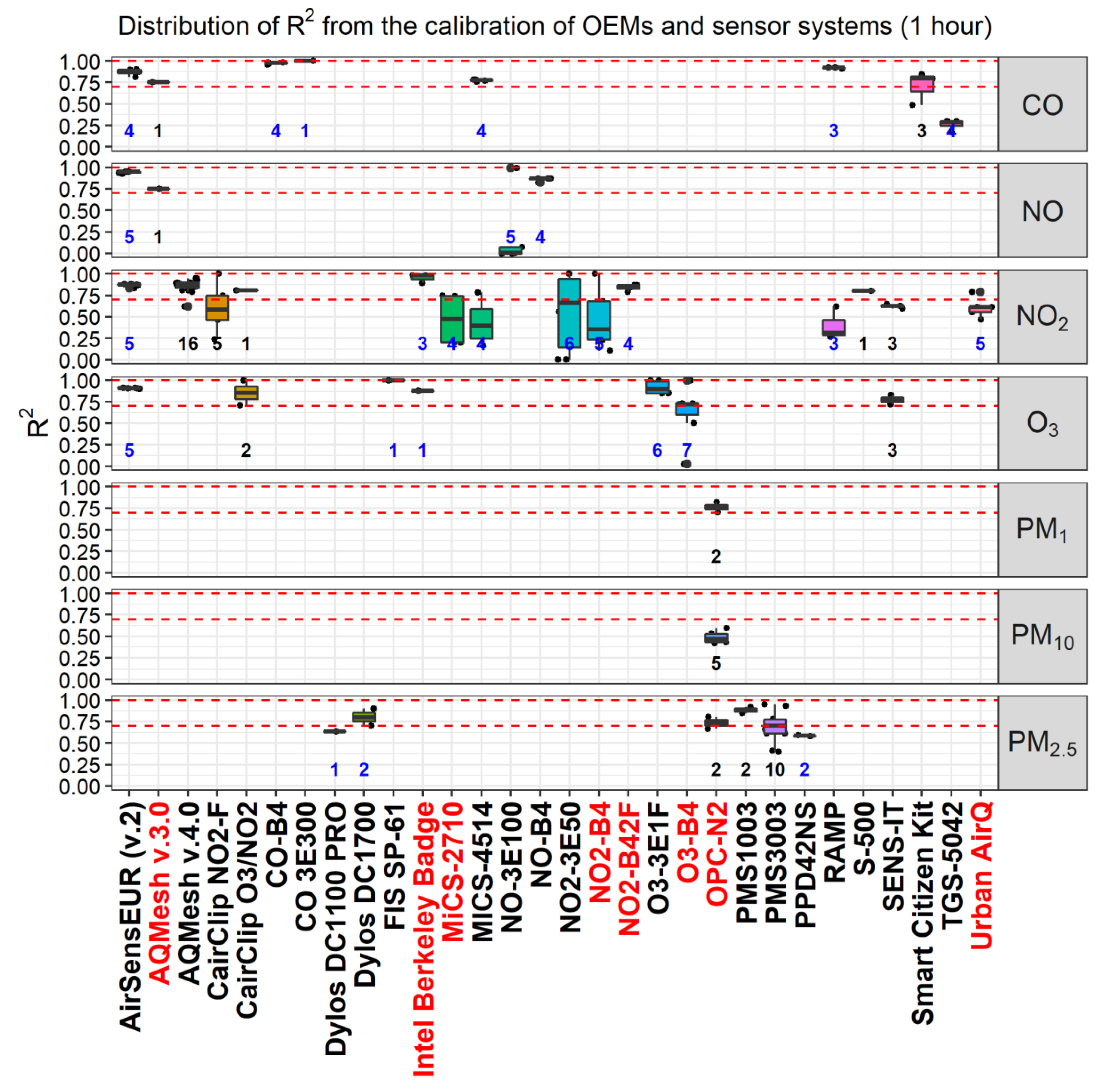 Atmosphere 10 00506 g0a1 Atmosphere 10 00506 g0a1