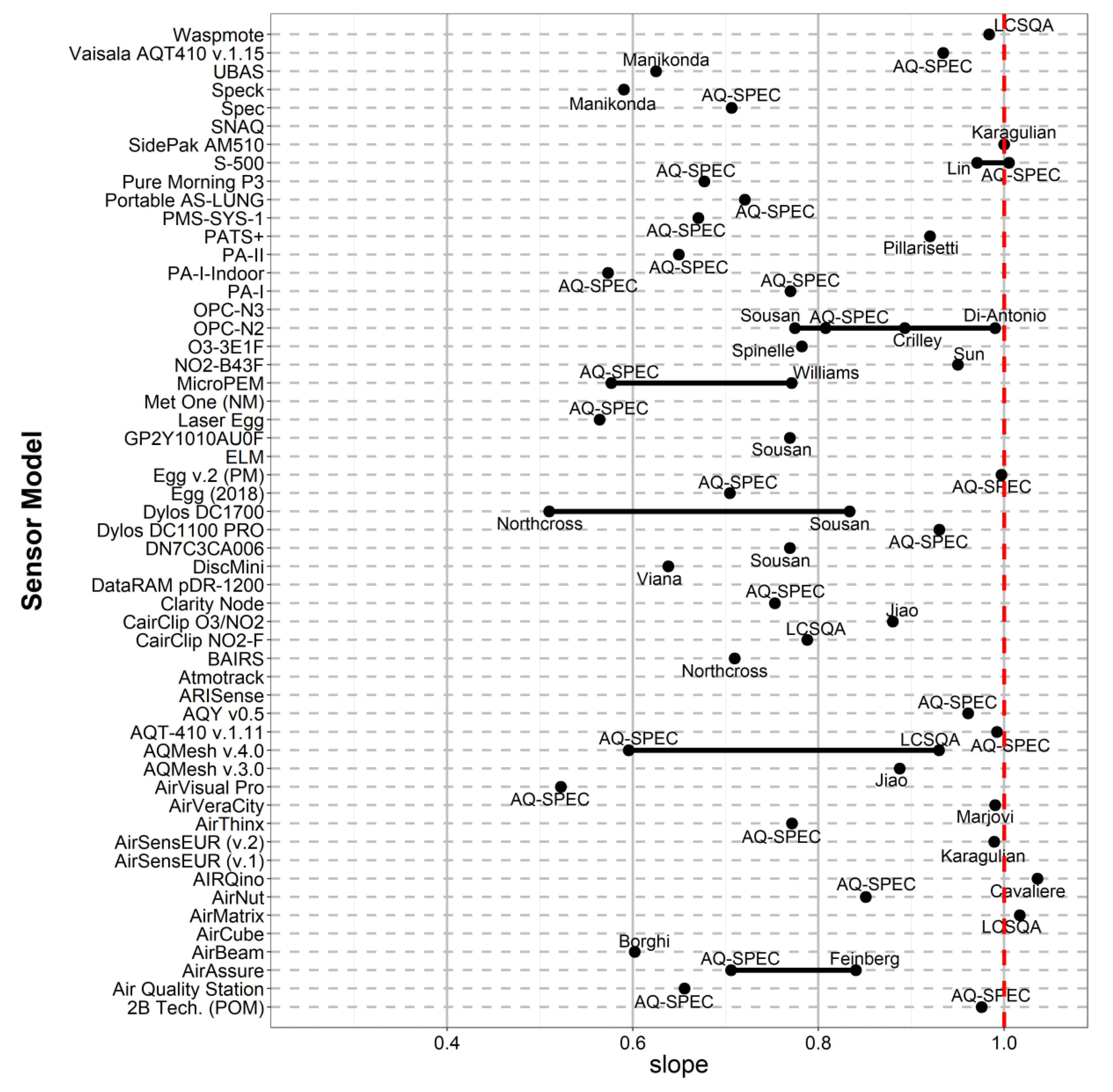 Atmosphere 10 00506 g0a12 Atmosphere 10 00506 g0a12