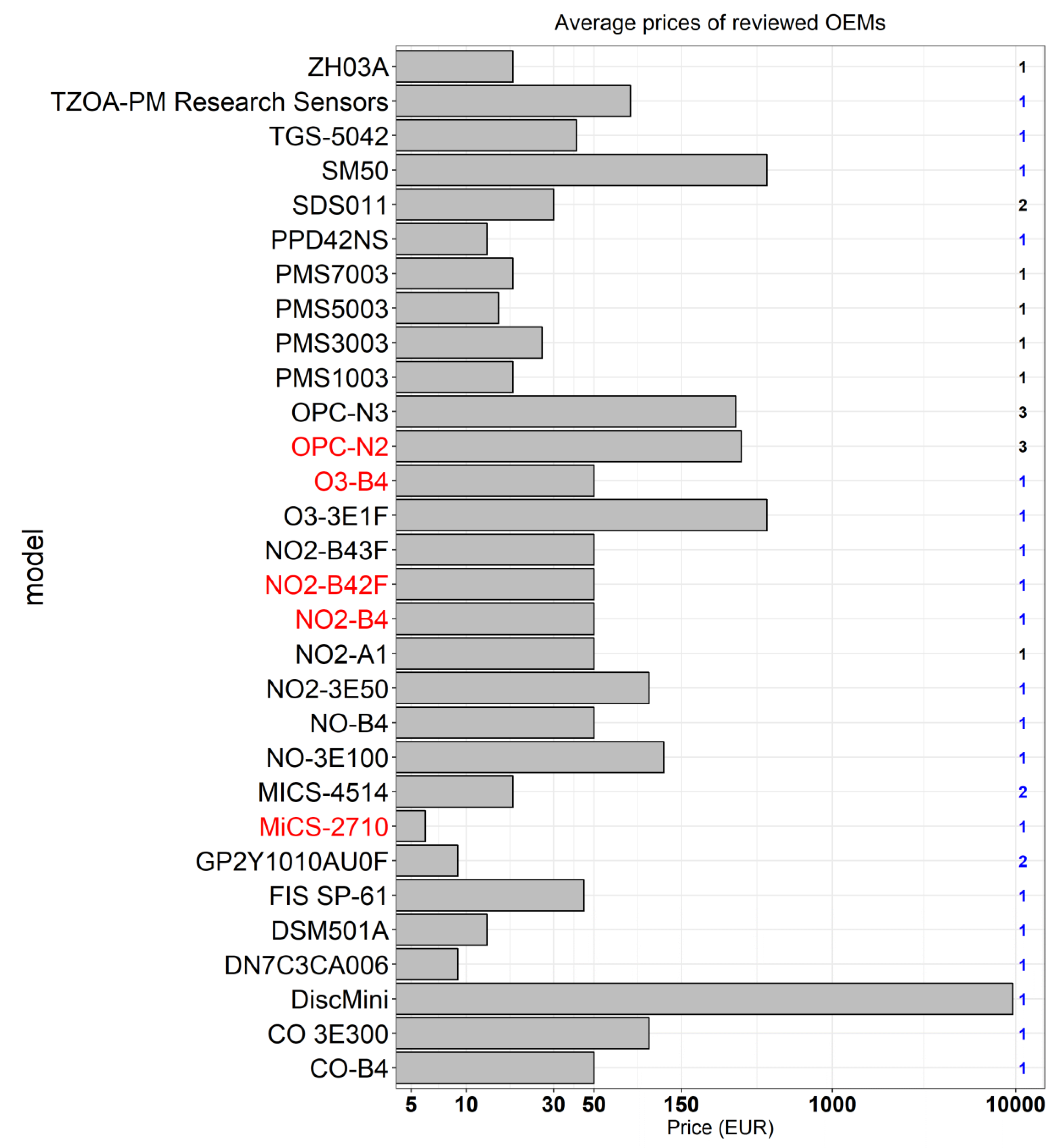 Atmosphere 10 00506 g0a13 Atmosphere 10 00506 g0a13