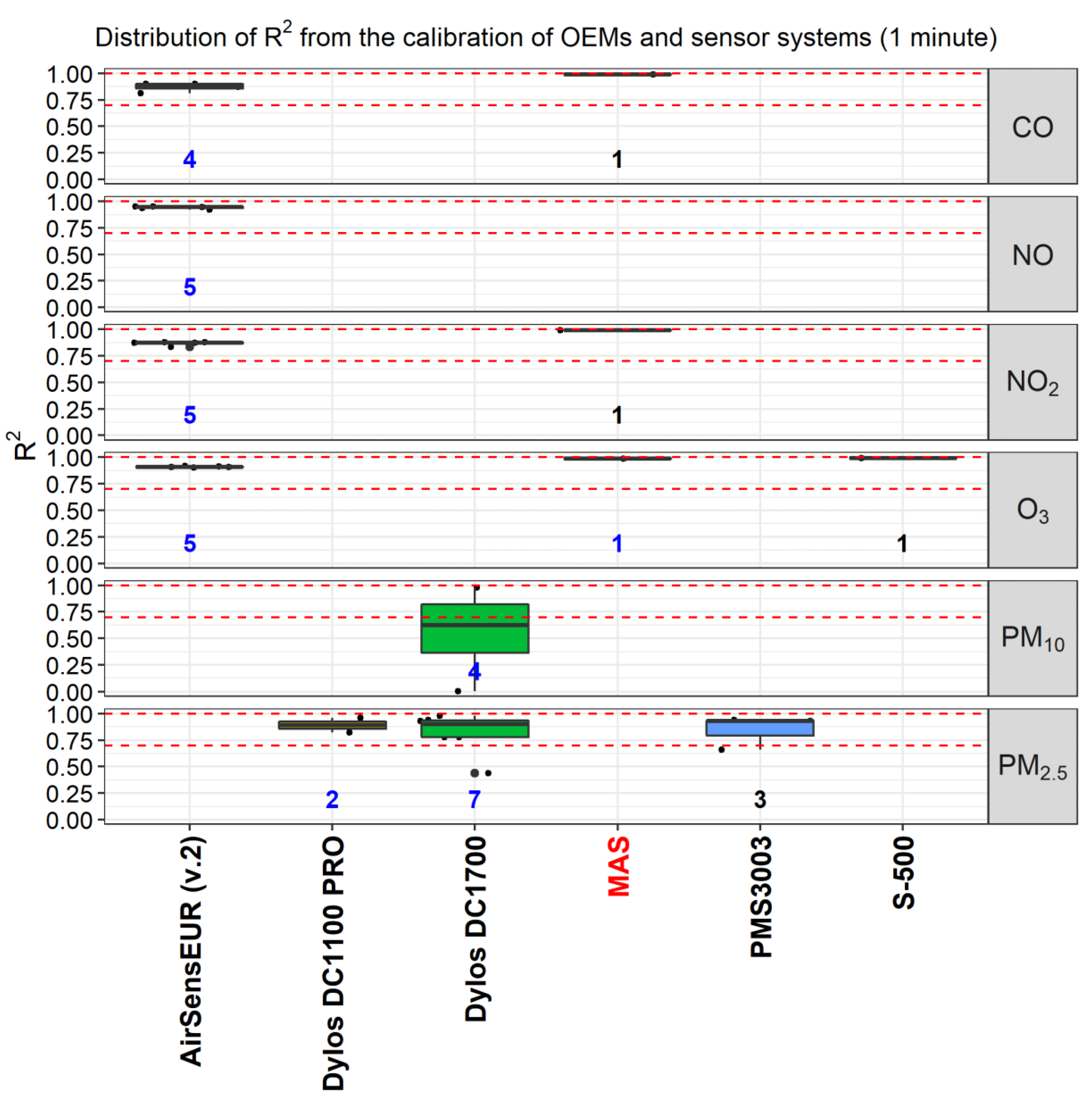Atmosphere 10 00506 g0a2 Atmosphere 10 00506 g0a2