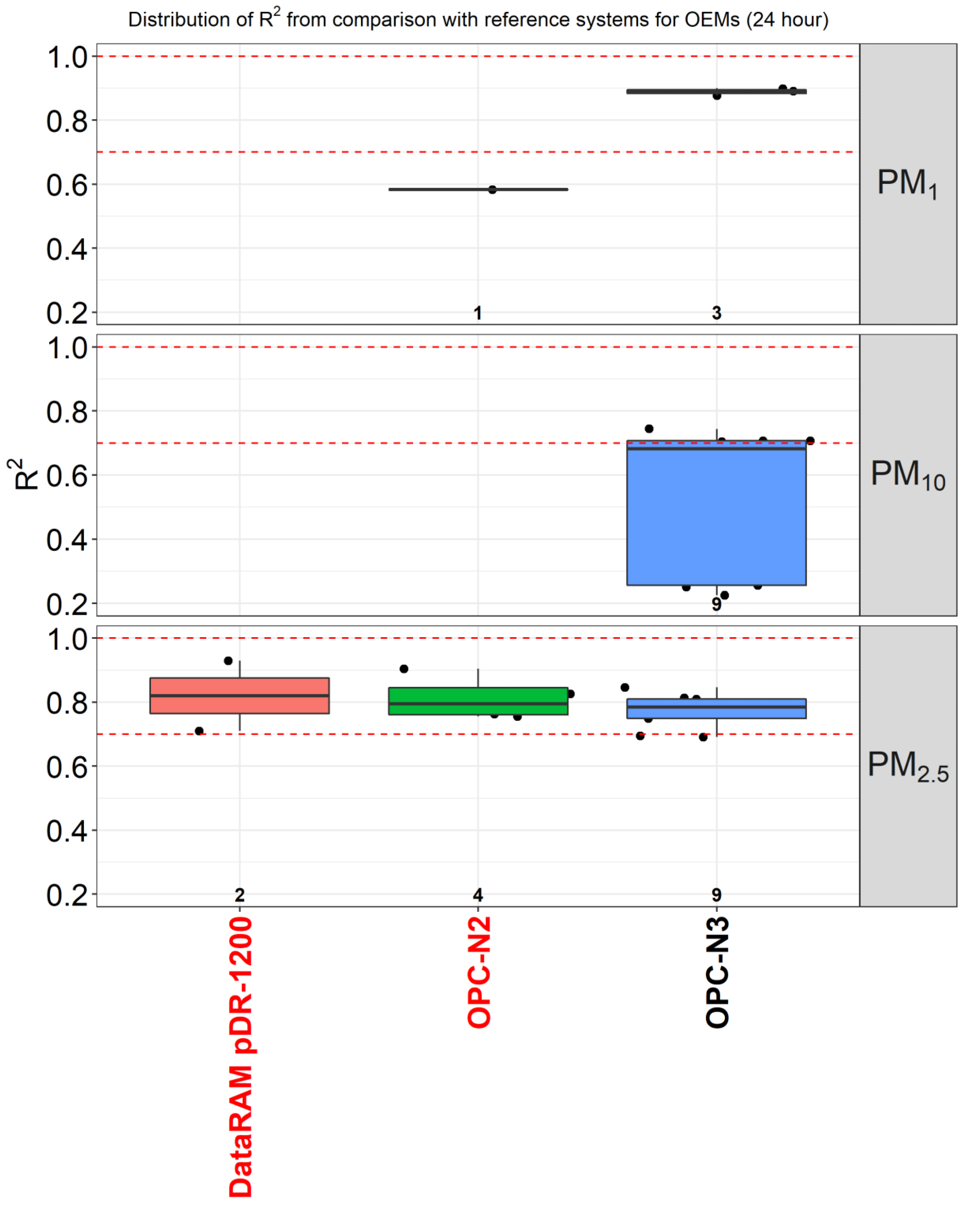 Atmosphere 10 00506 g0a6 Atmosphere 10 00506 g0a6