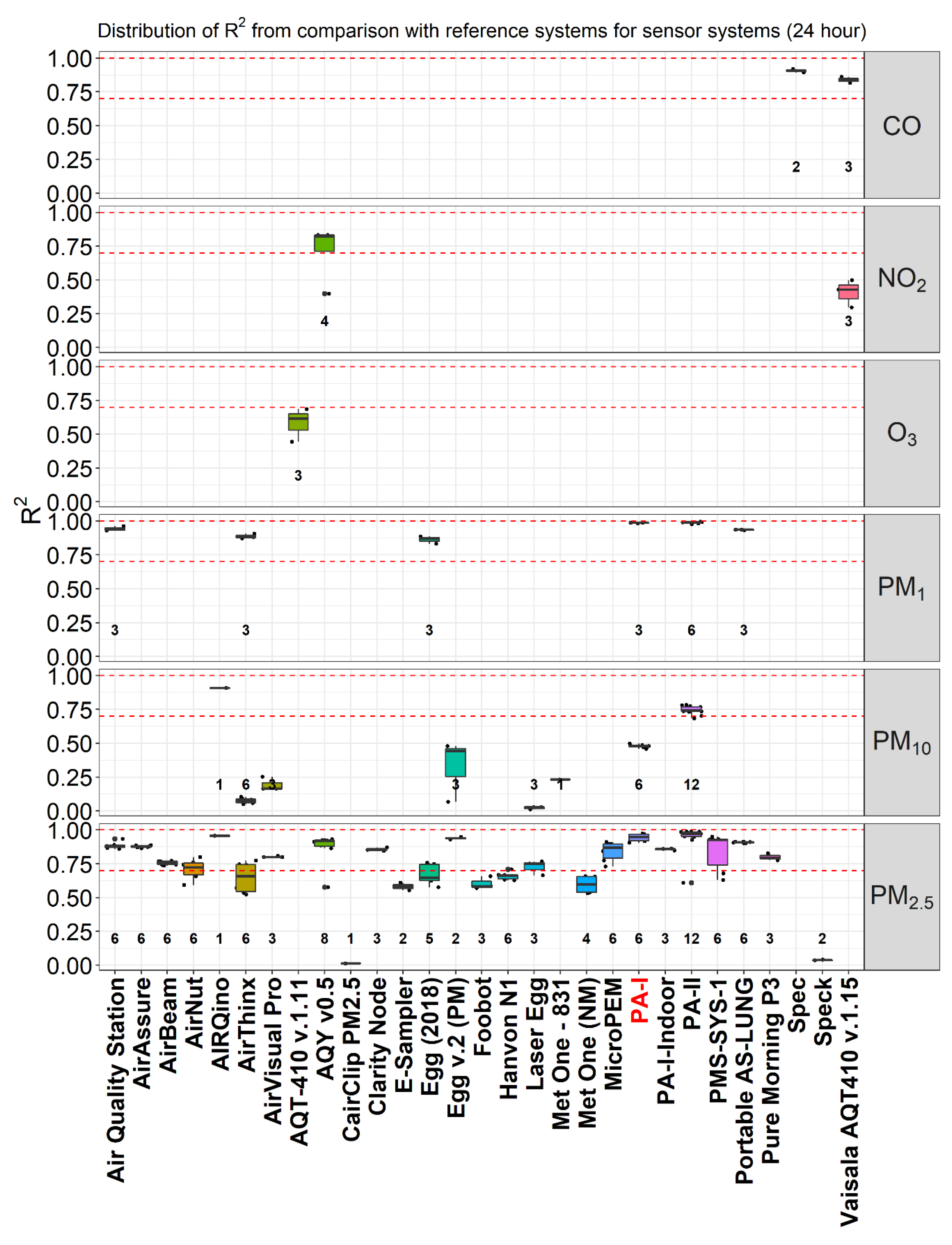 Atmosphere 10 00506 g0a7 Atmosphere 10 00506 g0a7