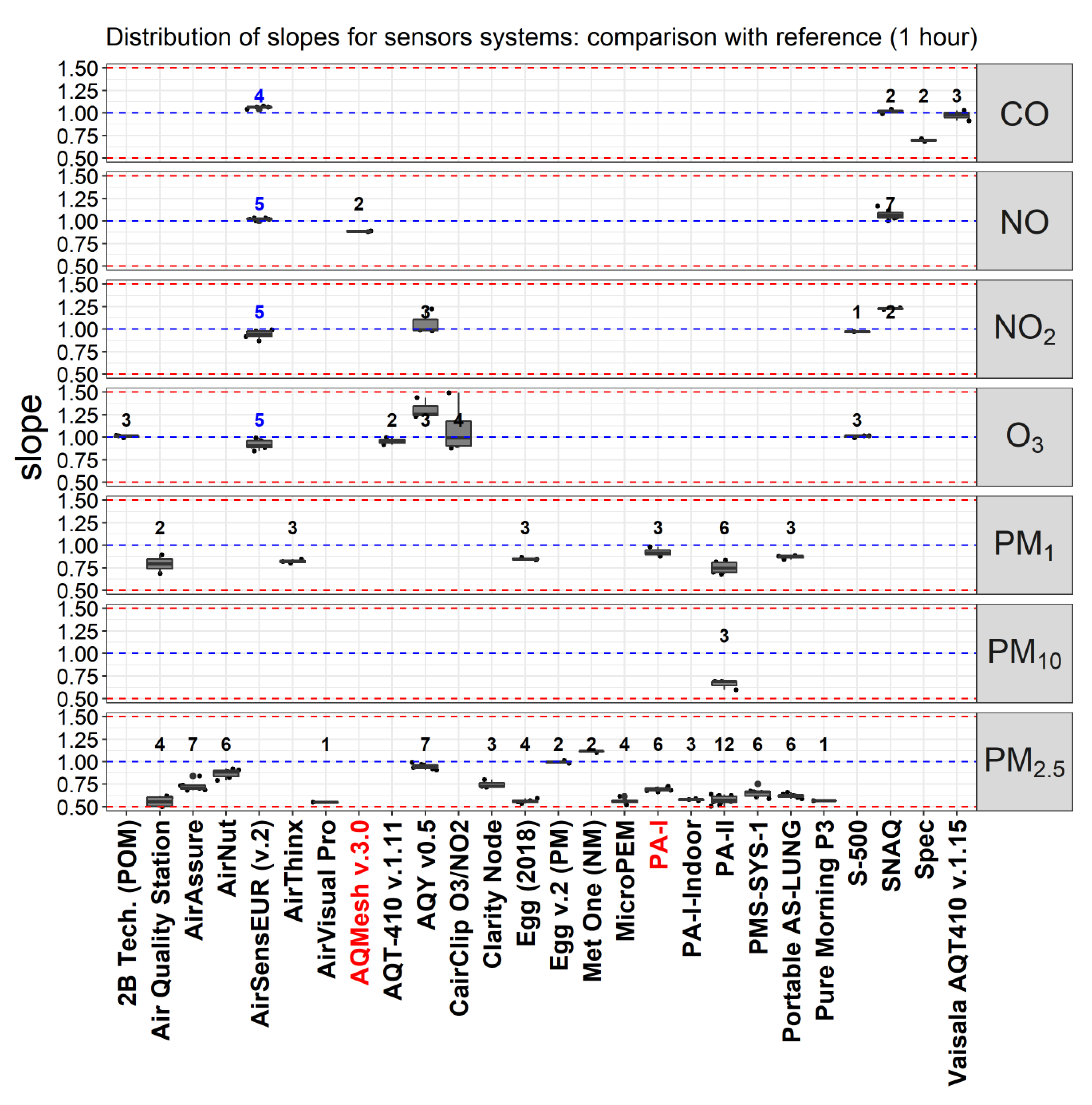 Atmosphere 10 00506 g0a8 Atmosphere 10 00506 g0a8