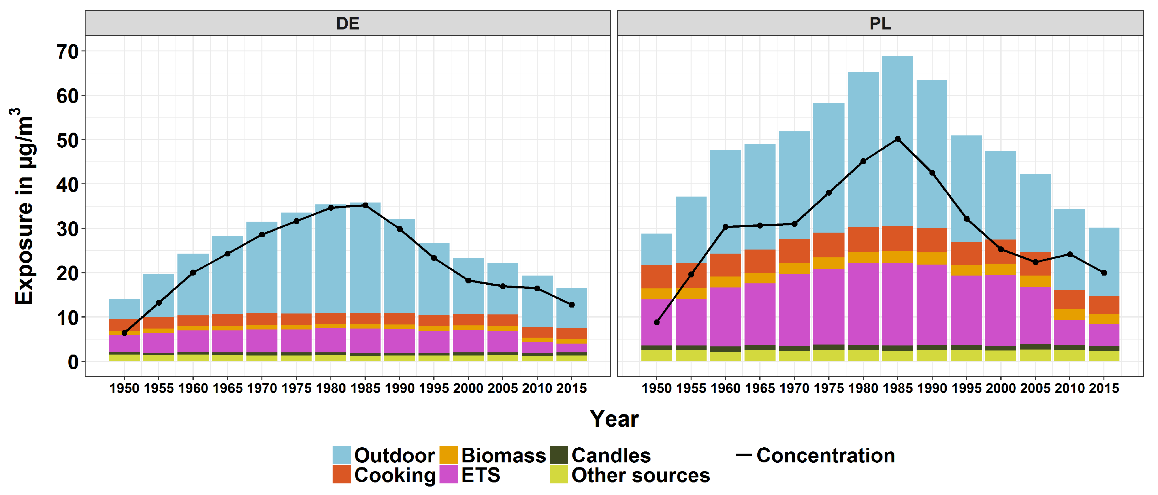 Atmosphere 10 00507 g002 Atmosphere 10 00507 g002