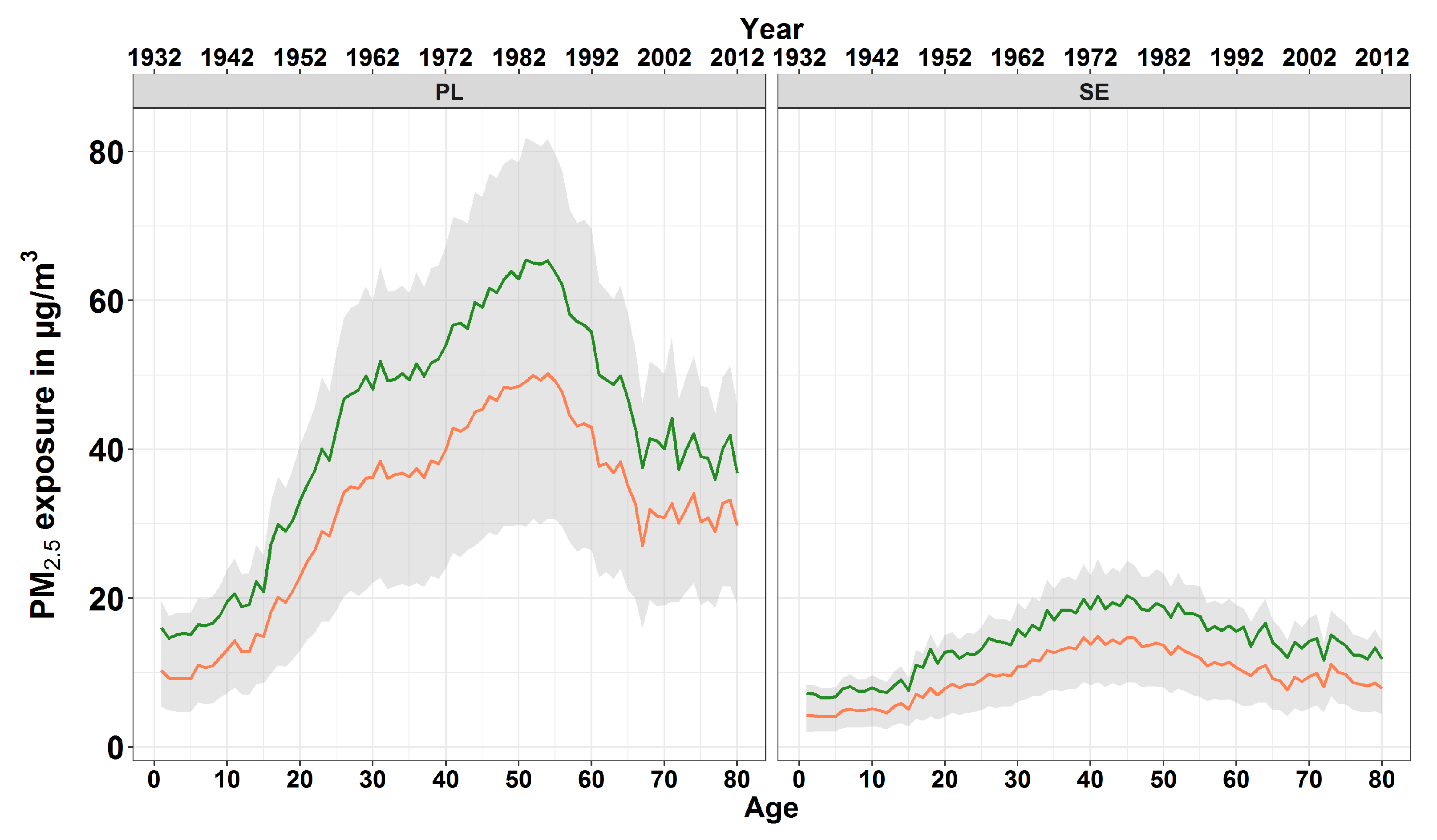Atmosphere 10 00507 g010 Atmosphere 10 00507 g010