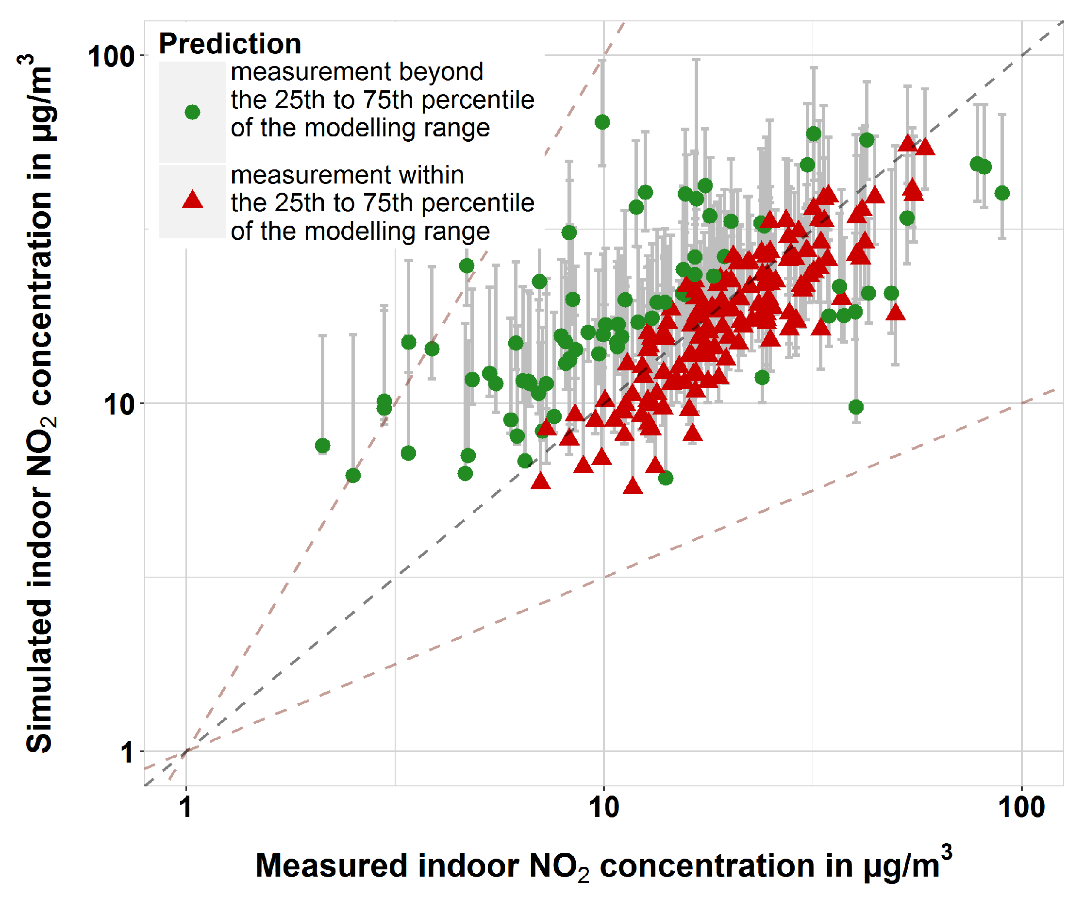 Atmosphere 10 00507 g013 Atmosphere 10 00507 g013