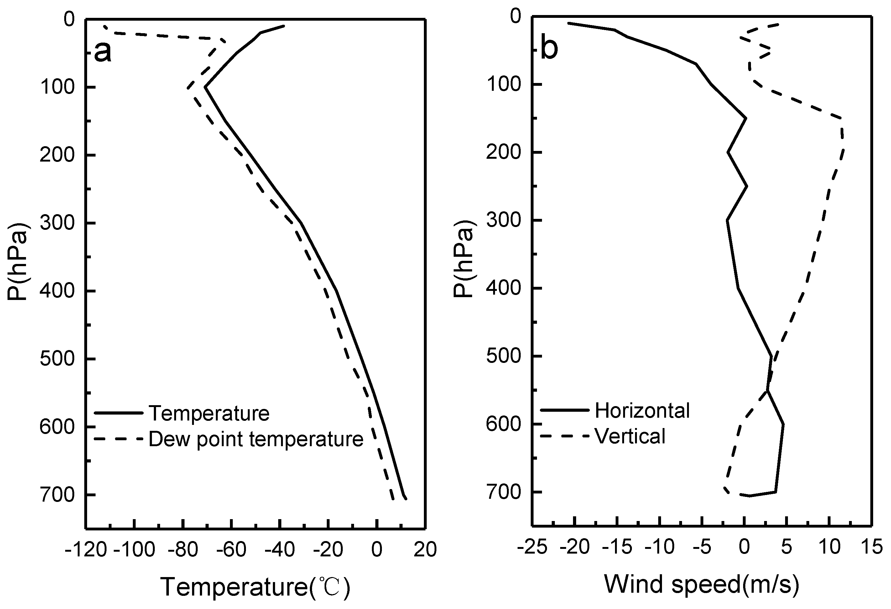 Atmosphere 10 00508 g001 Atmosphere 10 00508 g001
