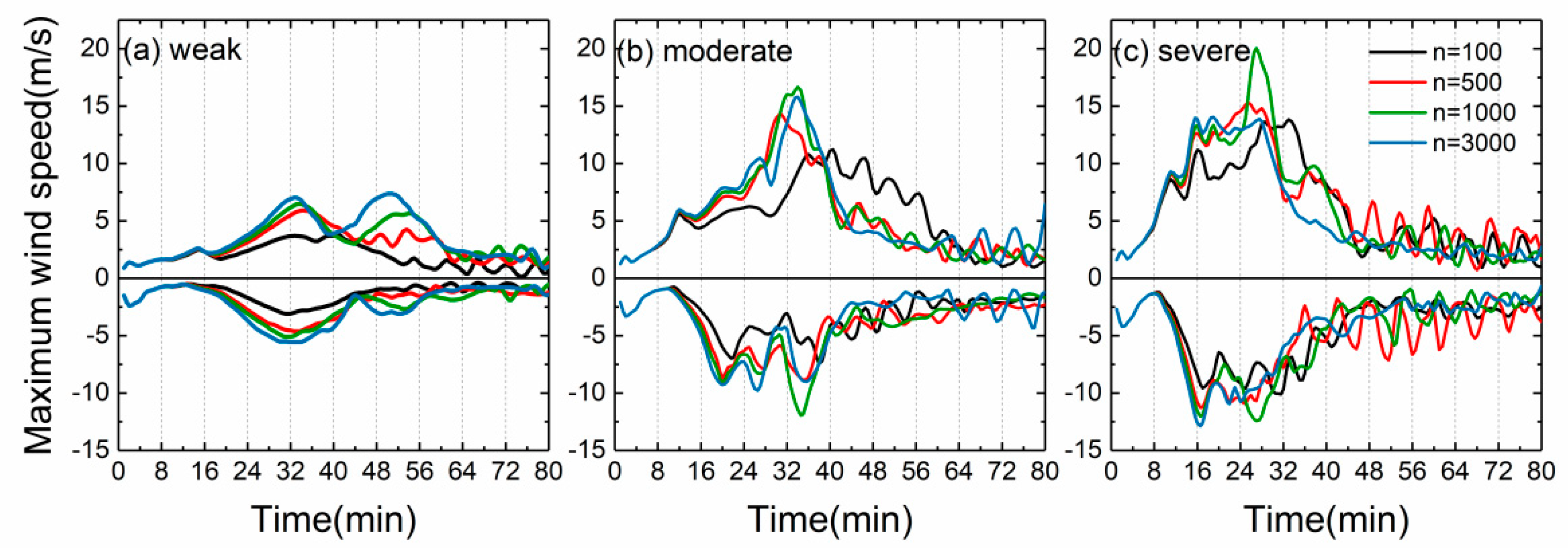 Atmosphere 10 00508 g002 Atmosphere 10 00508 g002