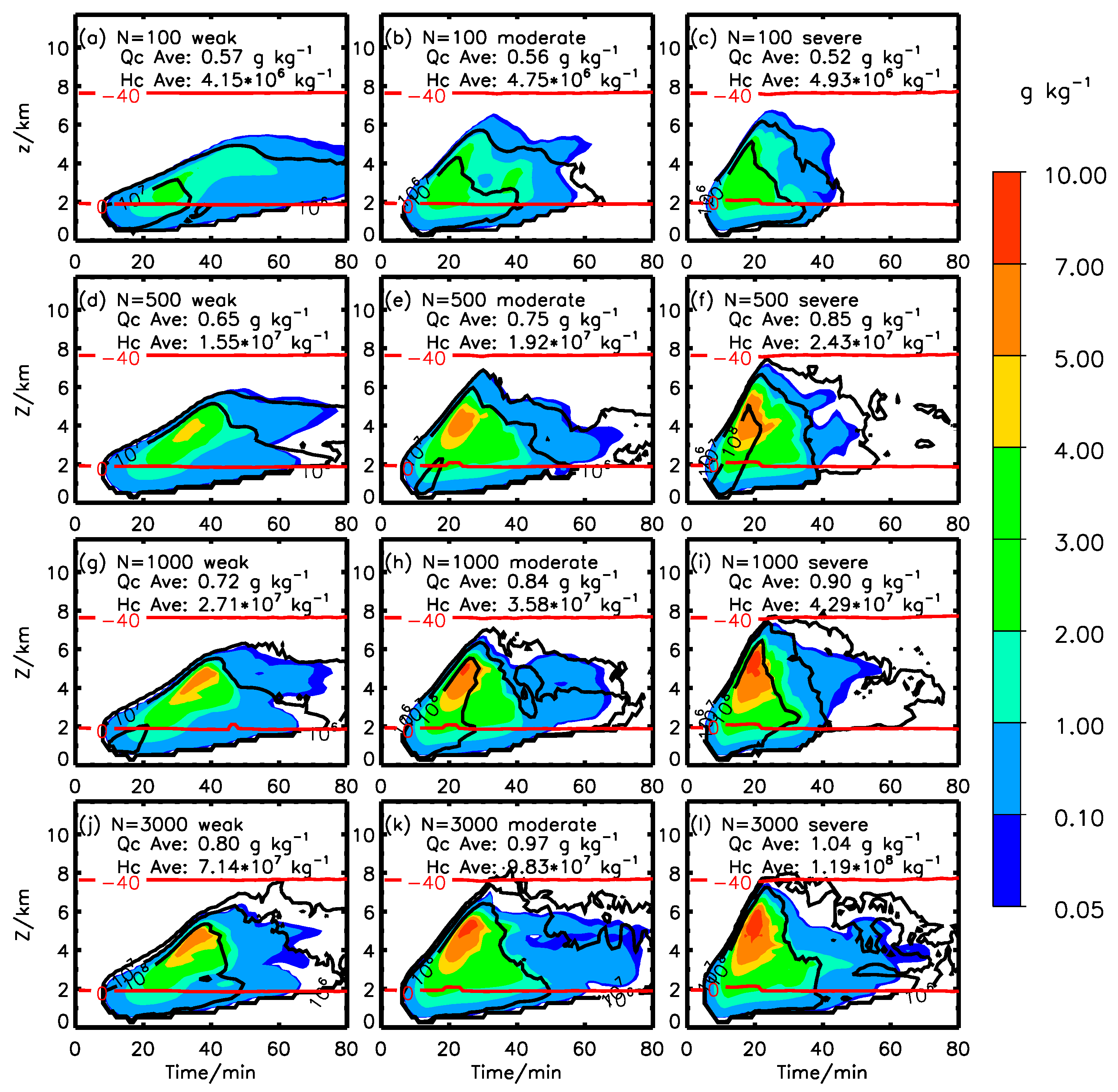 Atmosphere 10 00508 g003 Atmosphere 10 00508 g003
