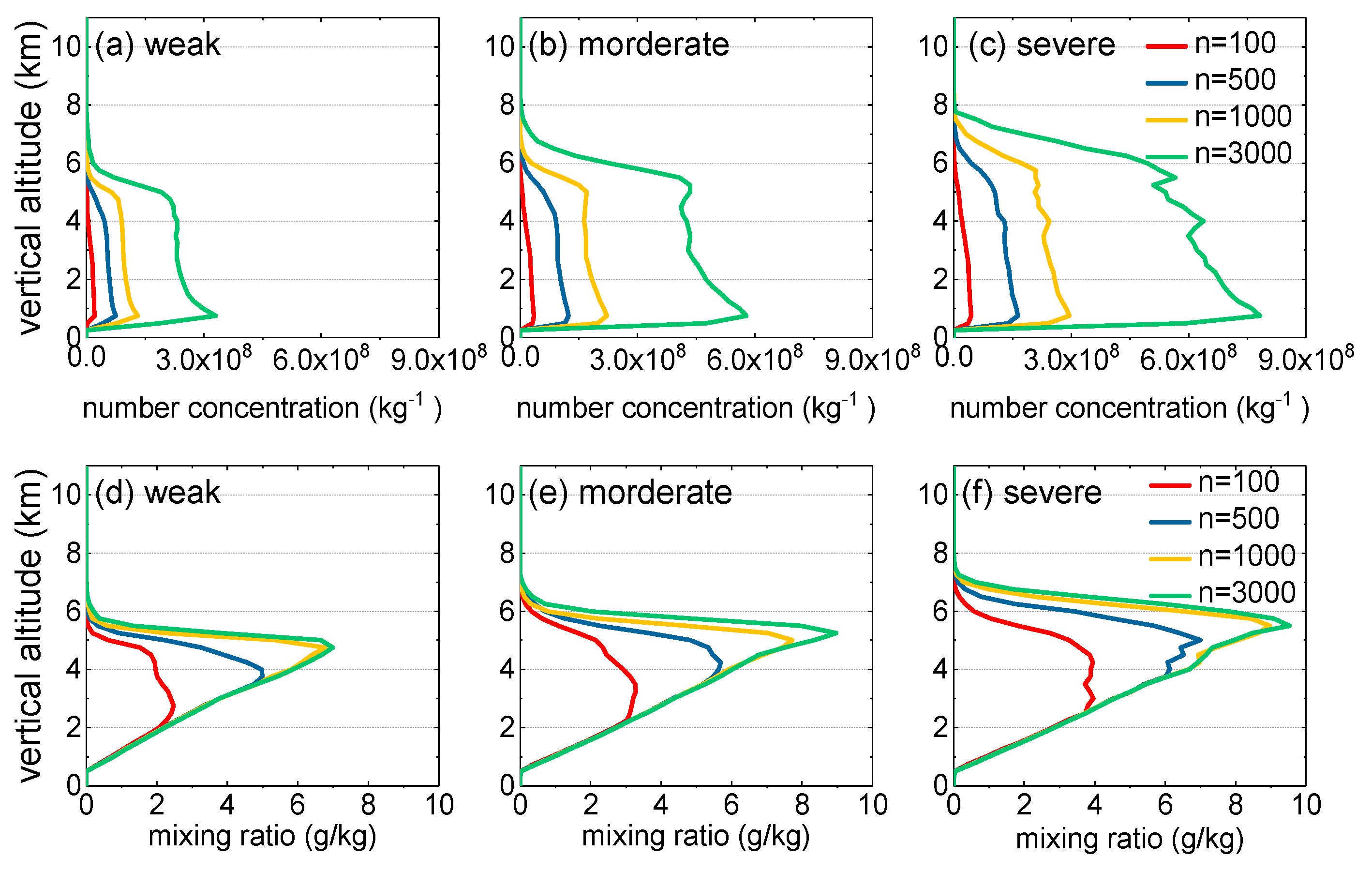 Atmosphere 10 00508 g004 Atmosphere 10 00508 g004