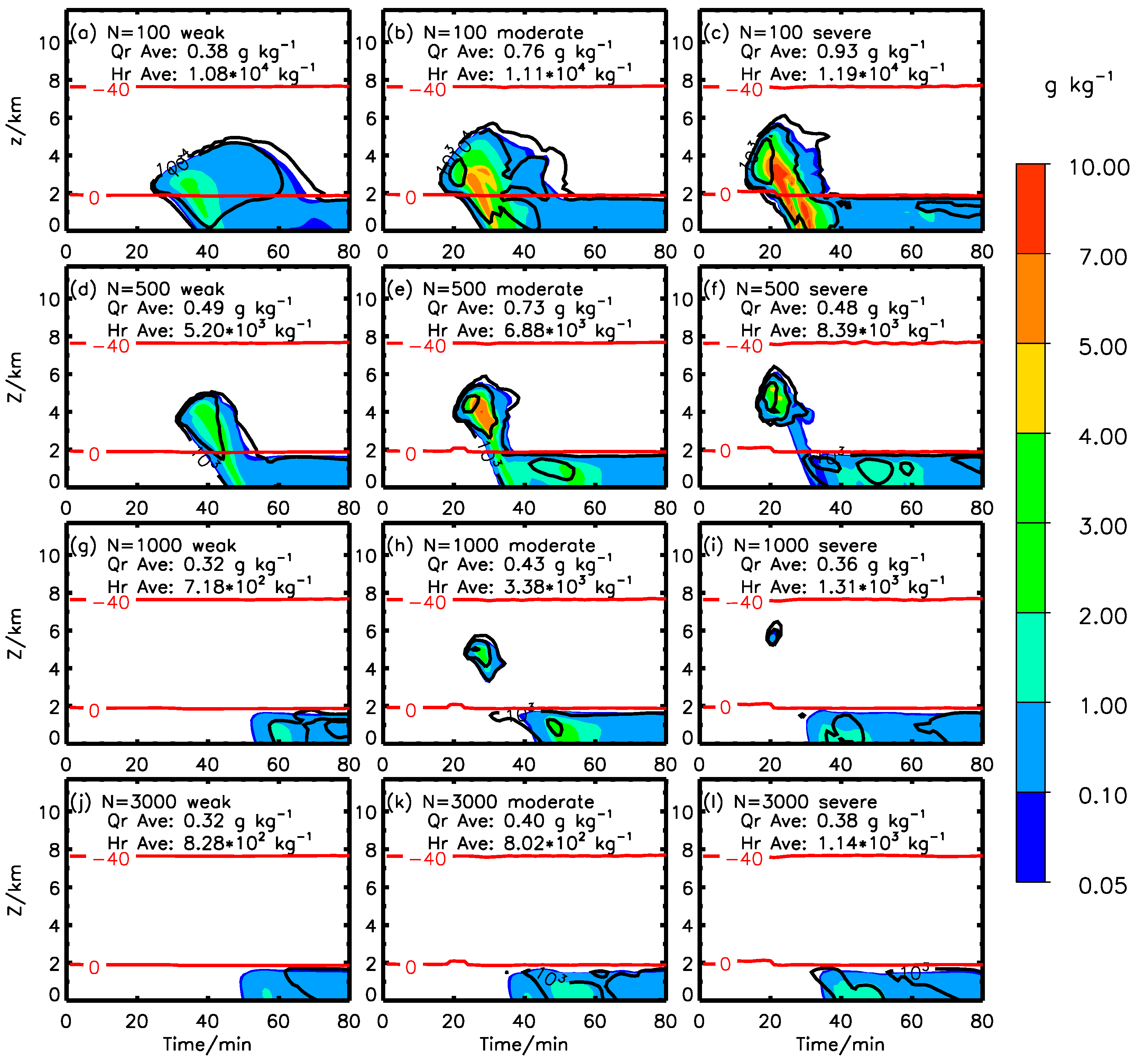 Atmosphere 10 00508 g005 Atmosphere 10 00508 g005