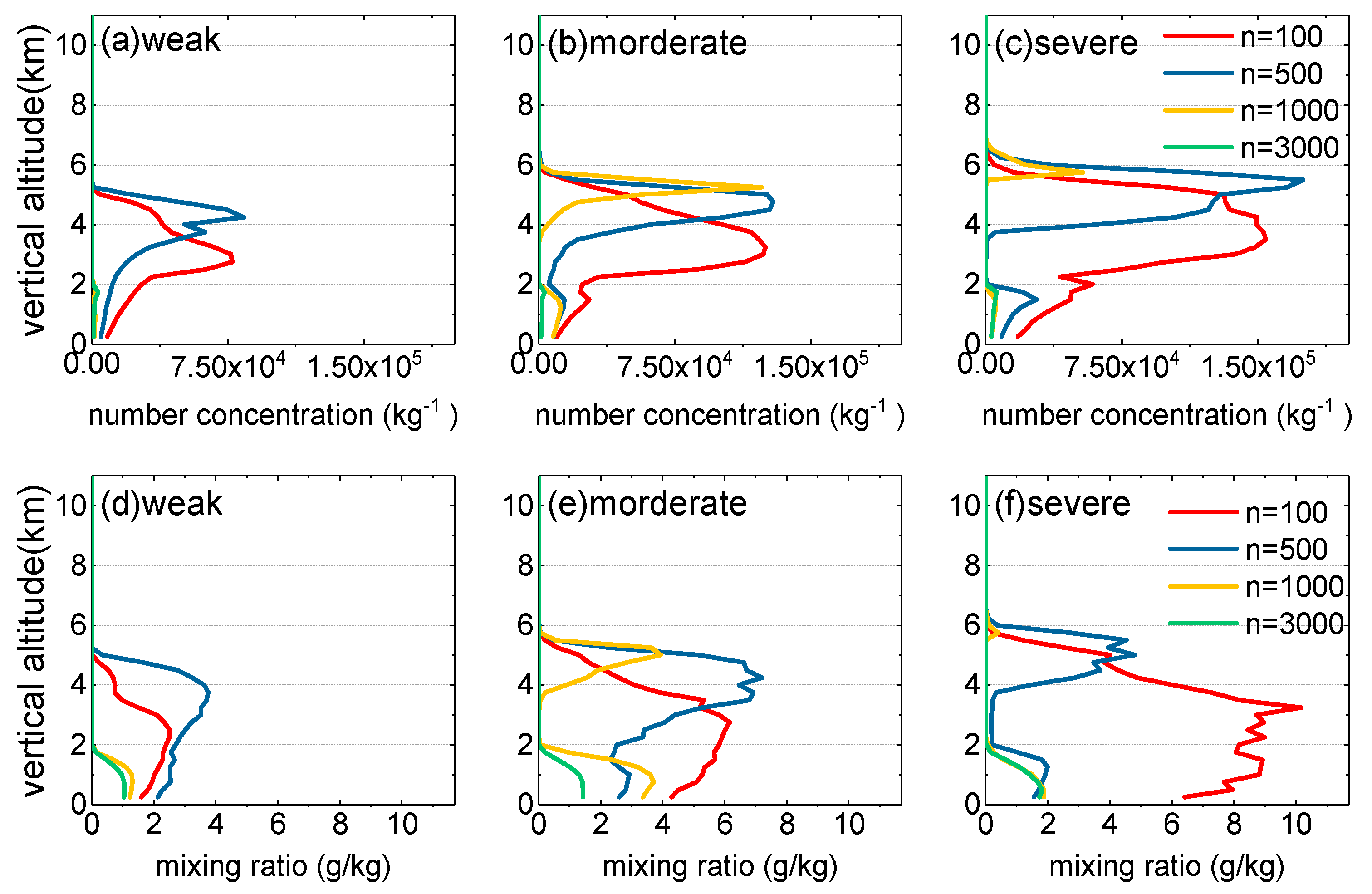 Atmosphere 10 00508 g006 Atmosphere 10 00508 g006