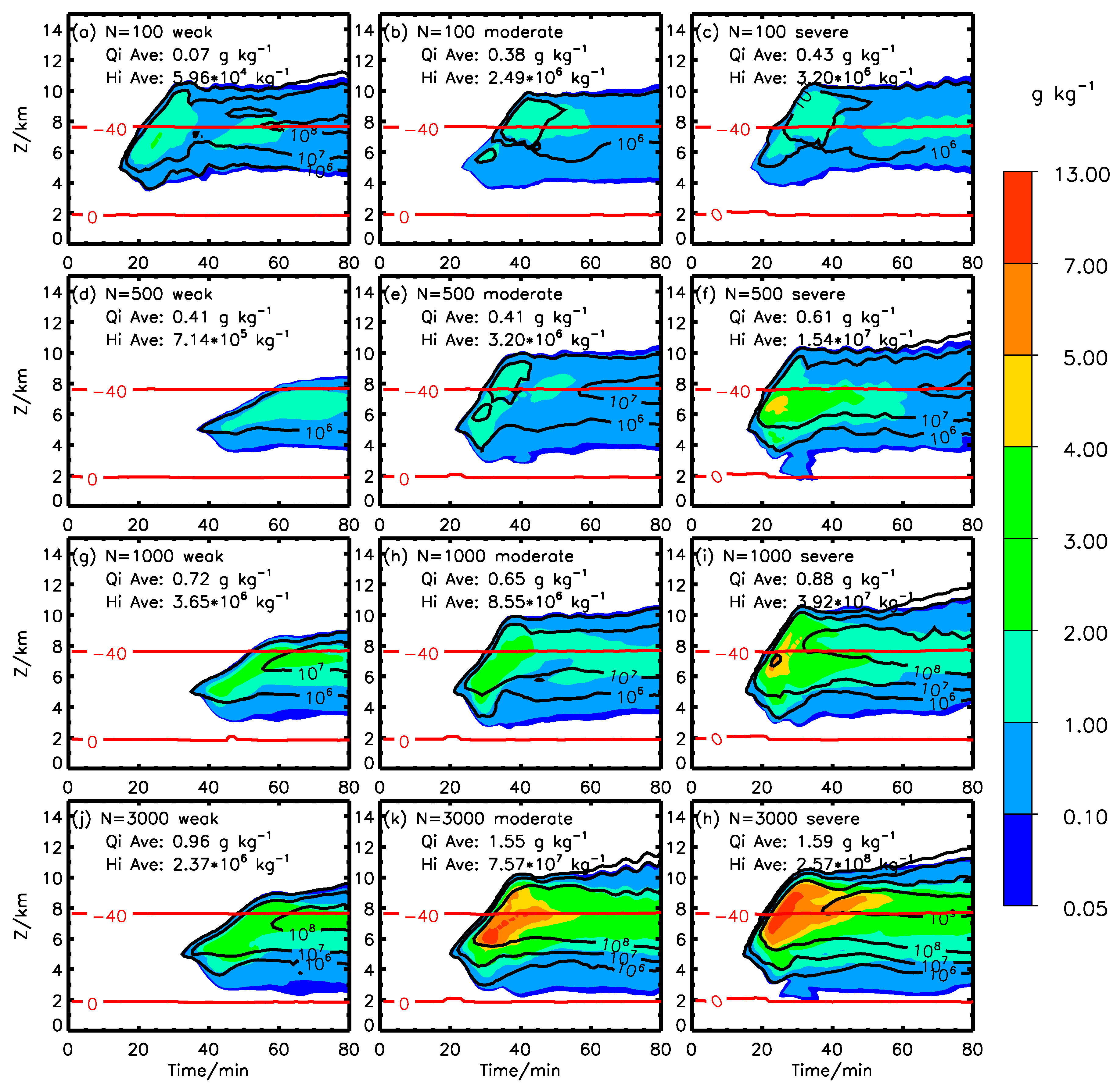 Atmosphere 10 00508 g007 Atmosphere 10 00508 g007