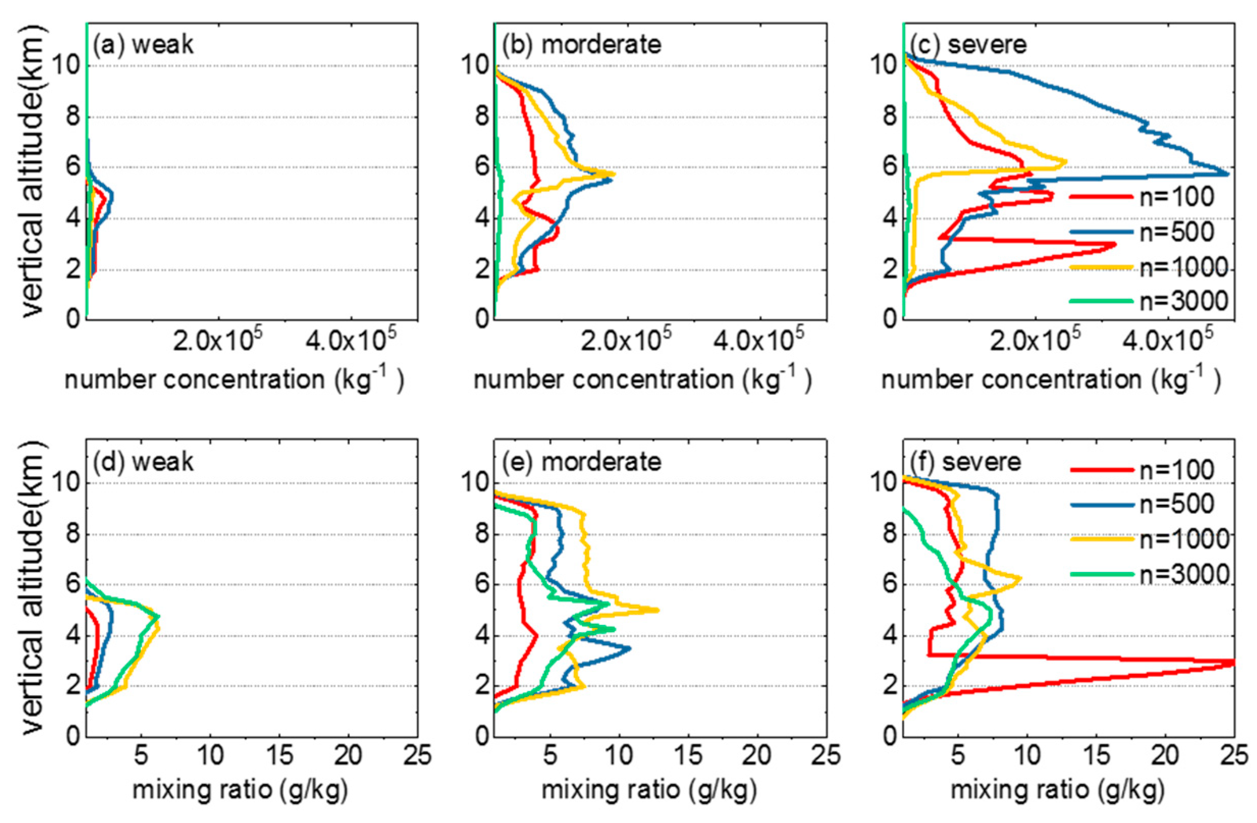 Atmosphere 10 00508 g010 Atmosphere 10 00508 g010
