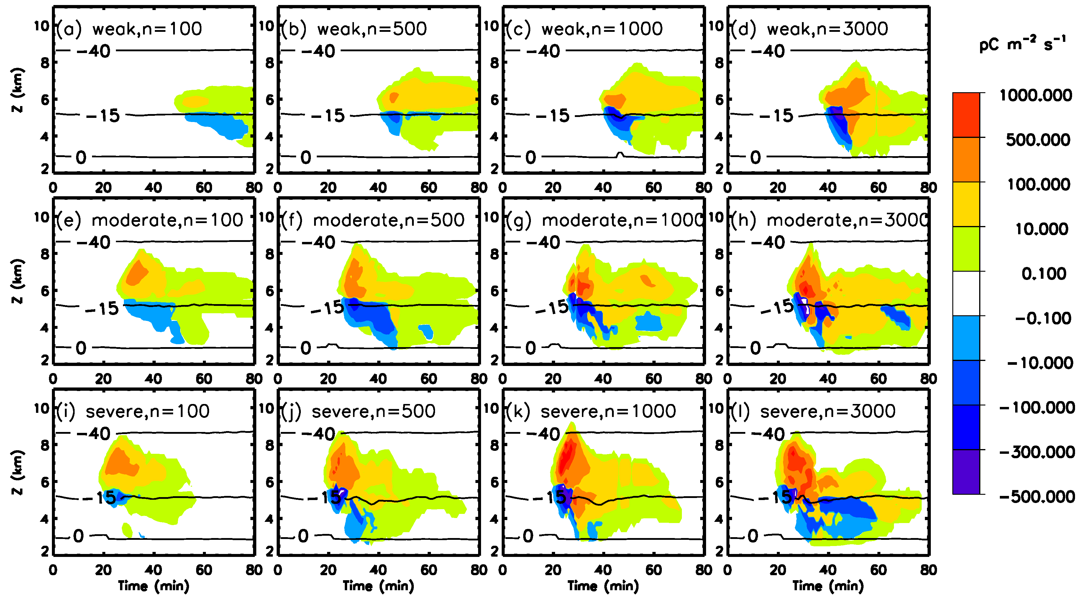 Atmosphere 10 00508 g011 Atmosphere 10 00508 g011