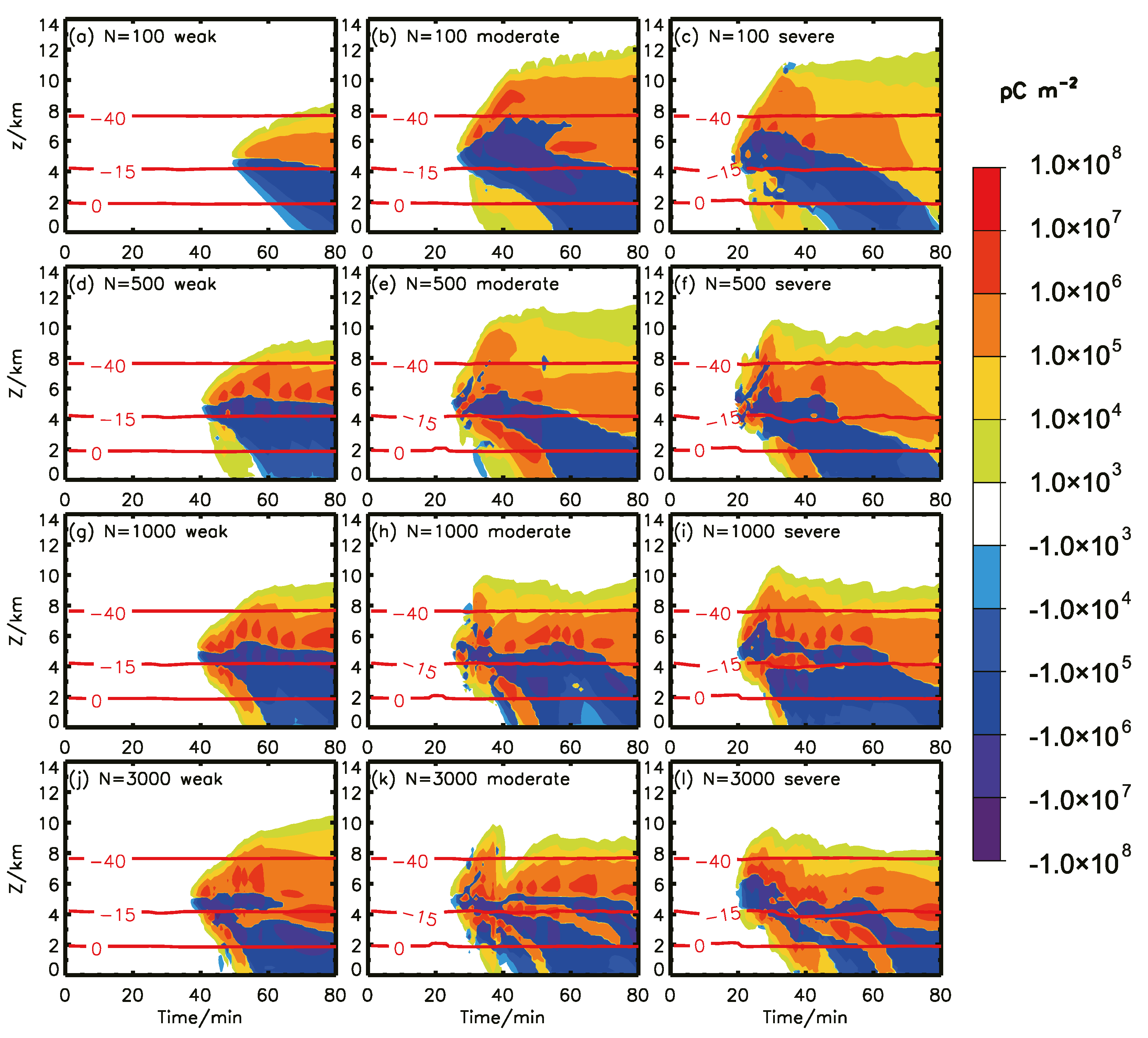 Atmosphere 10 00508 g013 Atmosphere 10 00508 g013