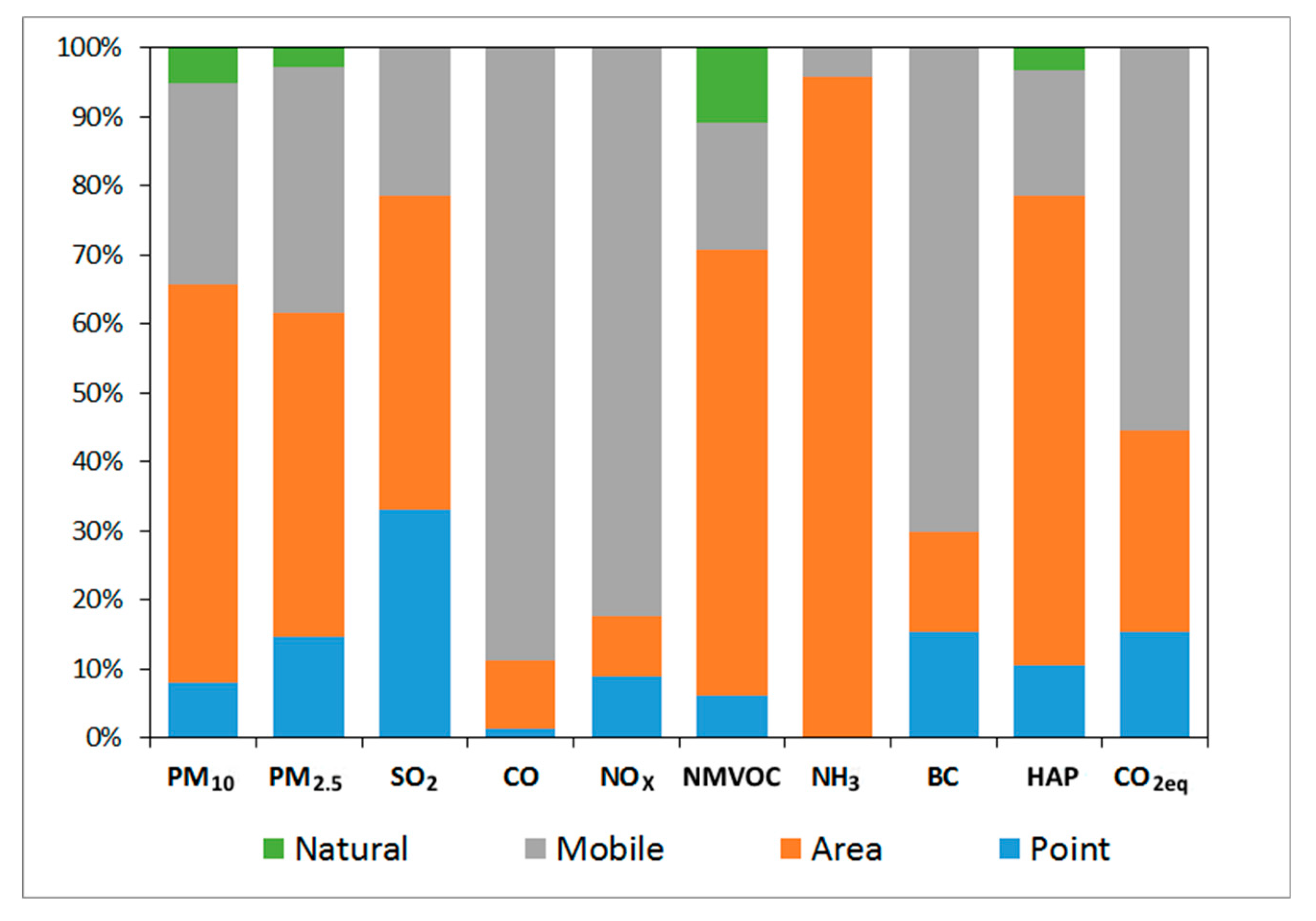 Revised Chart Of Accounts For National Government Agencies