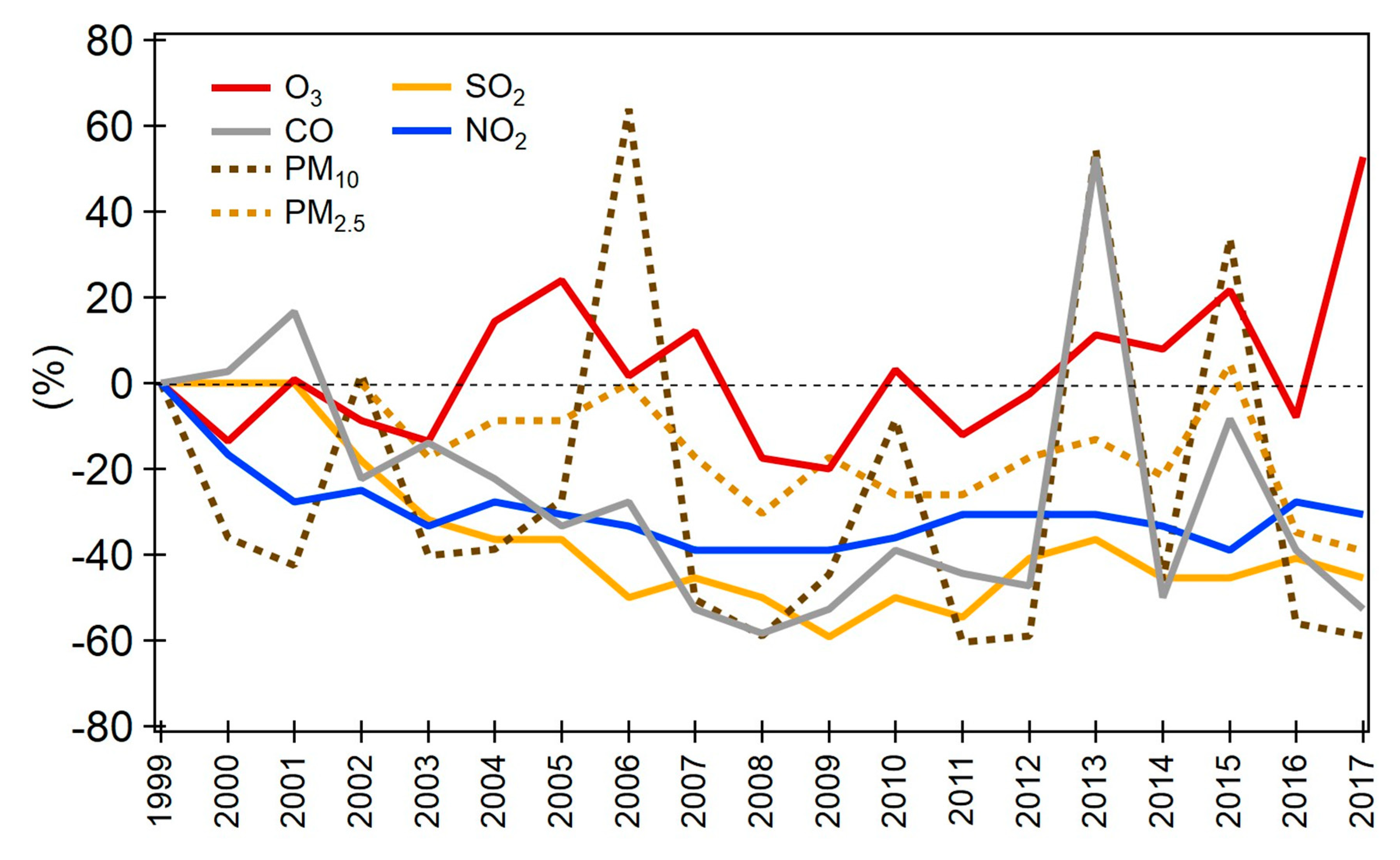 Economic Assumptions That Have Harmed The Environment Chart