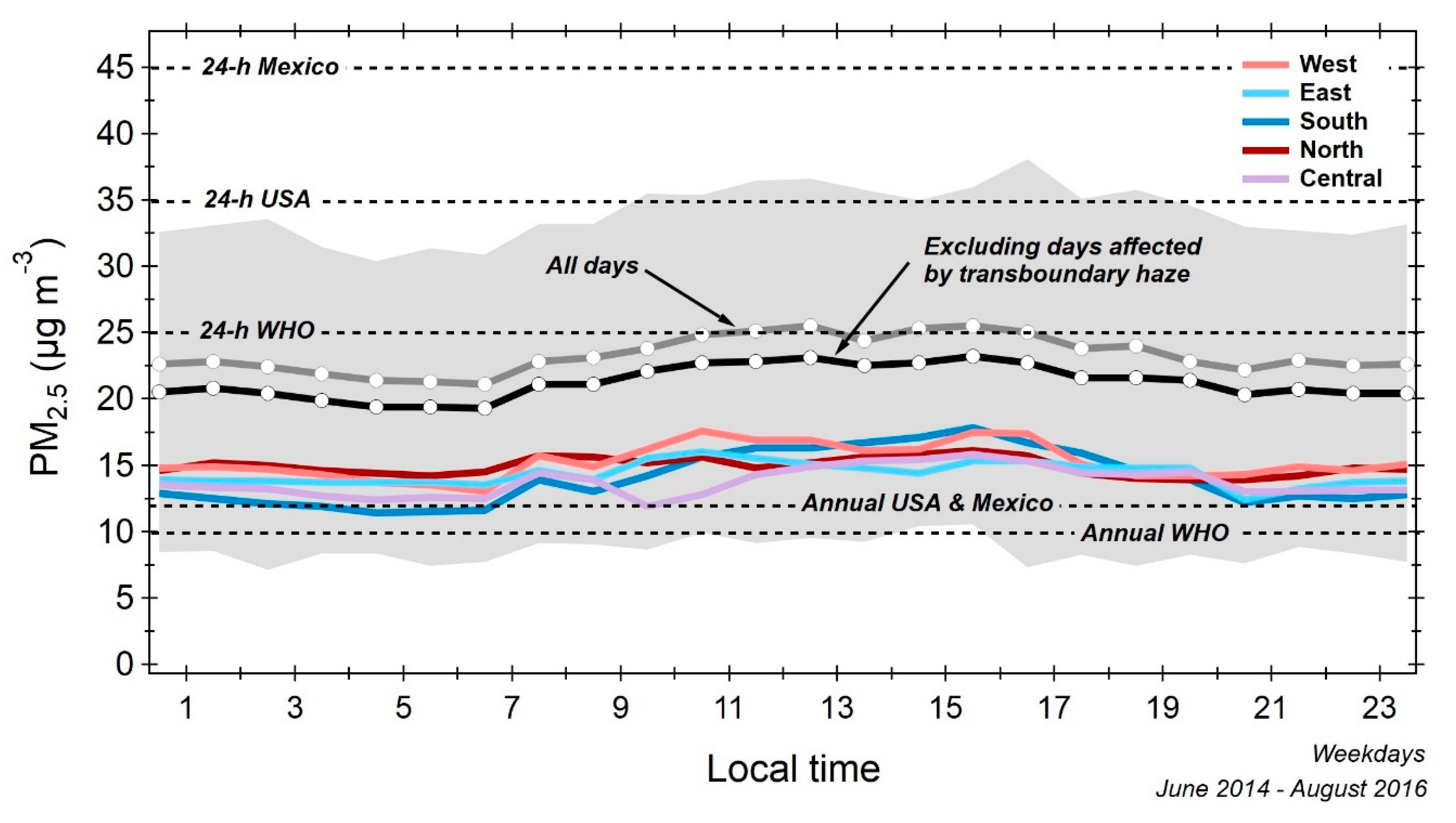 American Funds Ica Mountain Chart