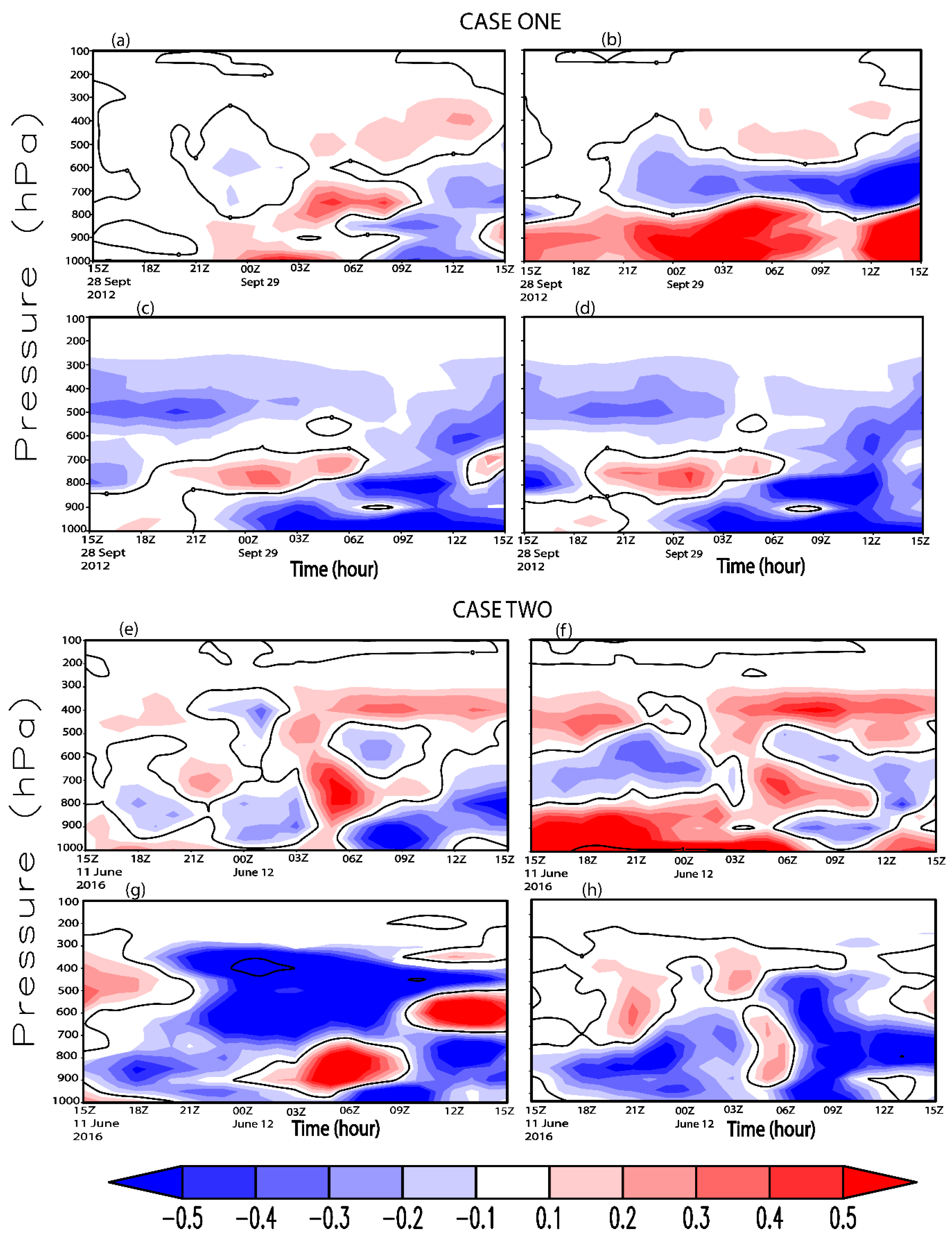 Atmosphere 10 00513 g007 Atmosphere 10 00513 g007