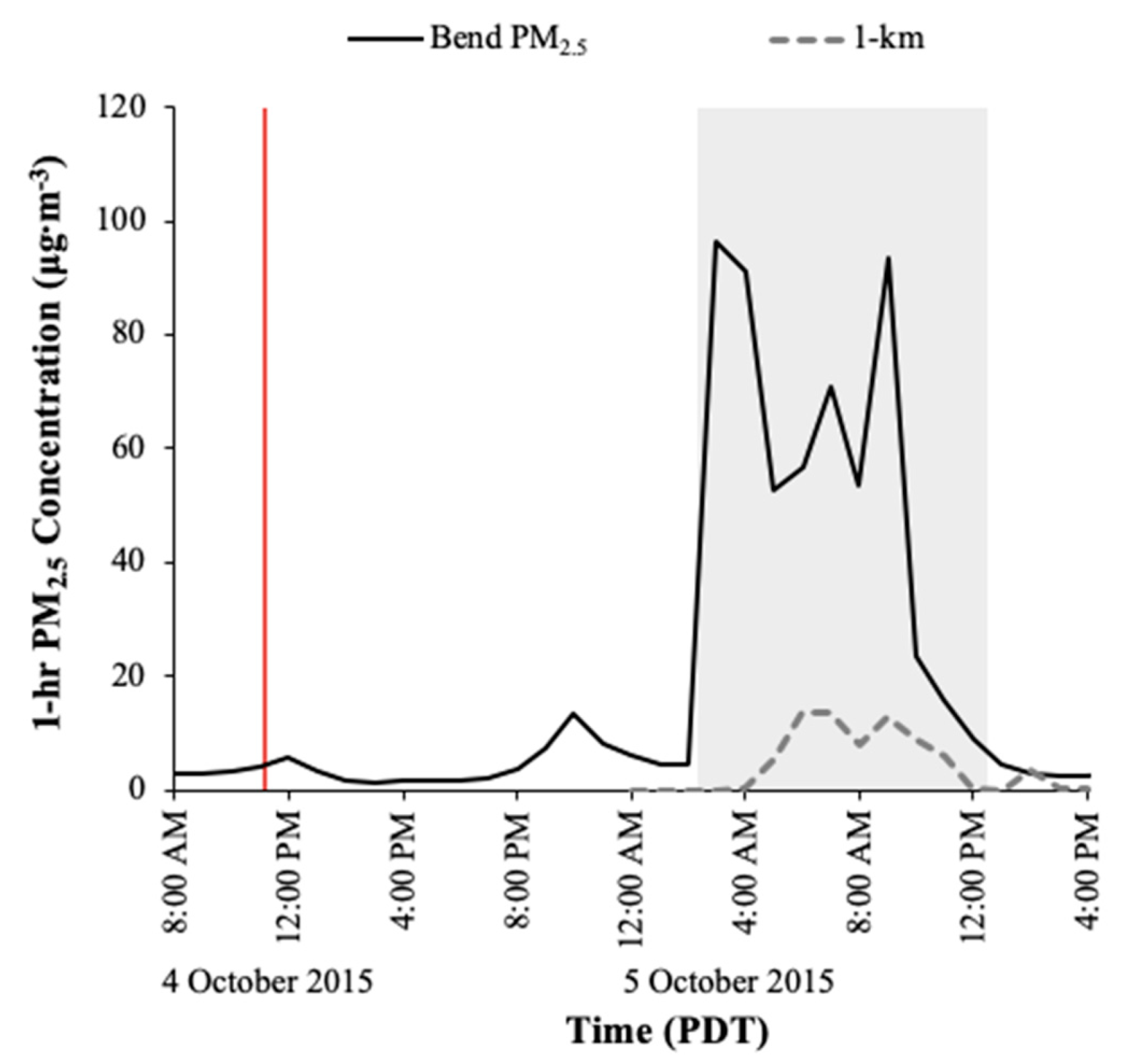 Atmosphere 10 00515 g003