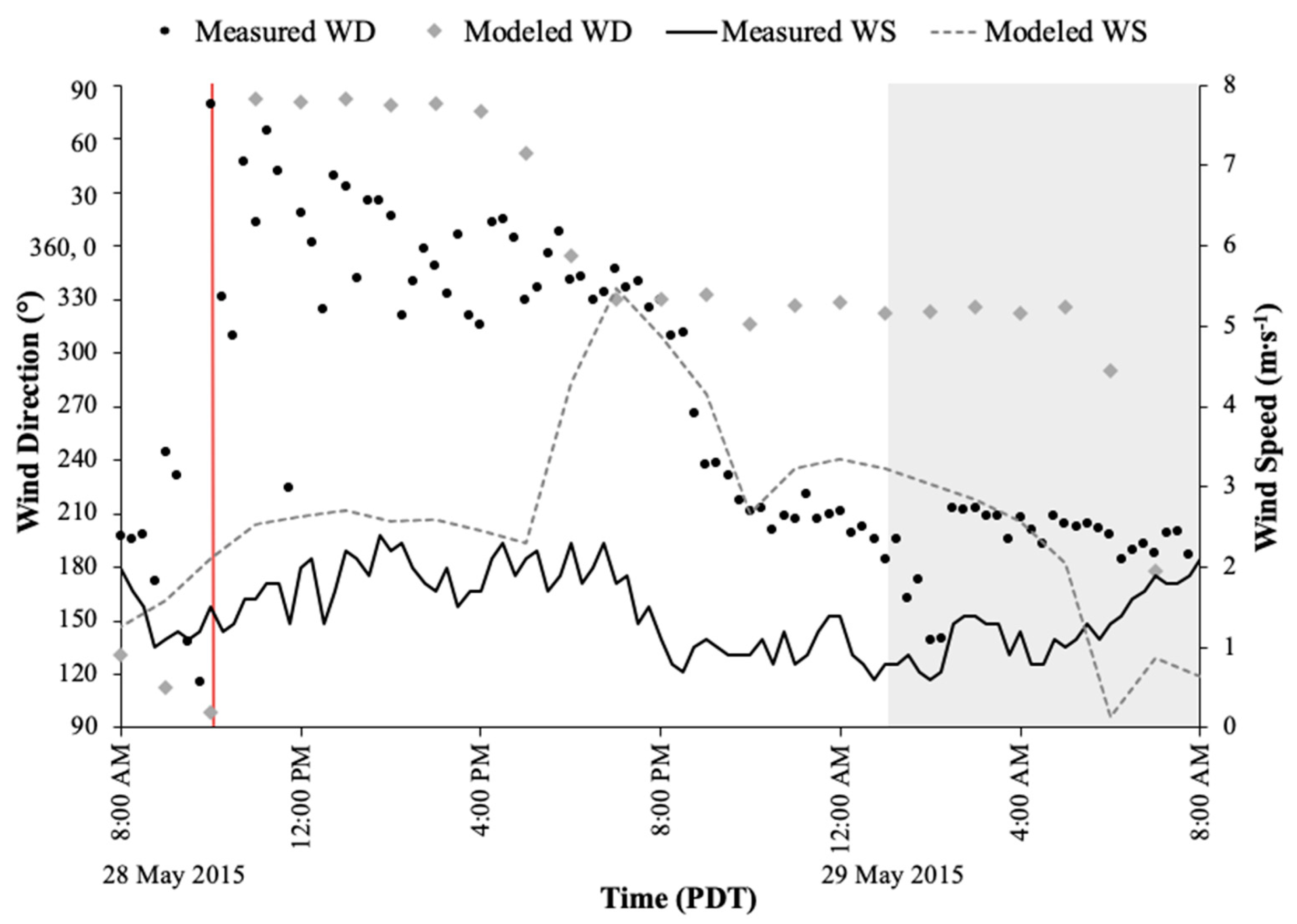 Atmosphere 10 00515 g008