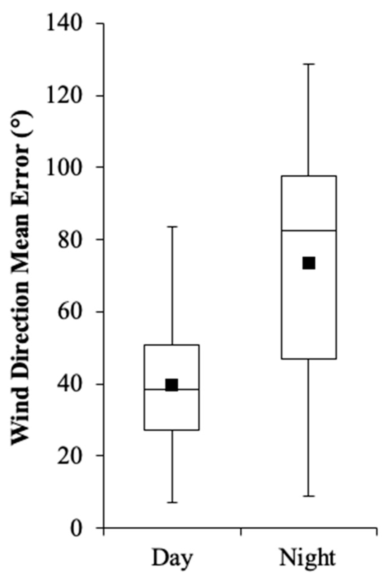 Atmosphere 10 00515 g010
