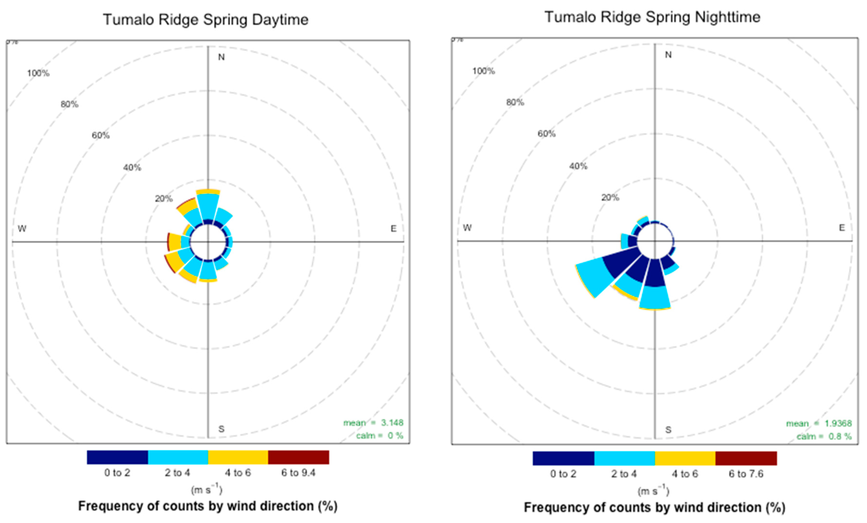 Atmosphere 10 00515 g0a1