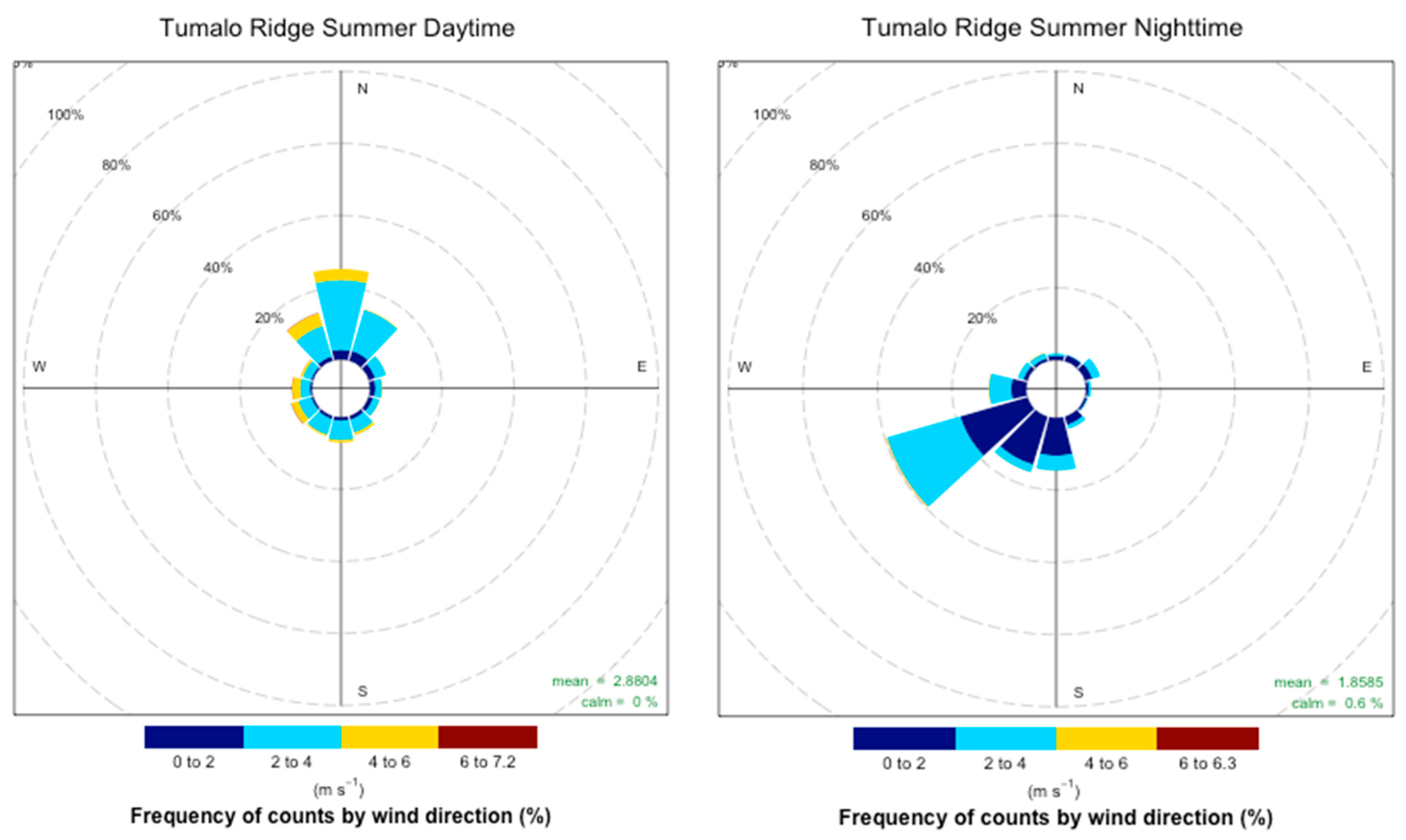 Atmosphere 10 00515 g0a2