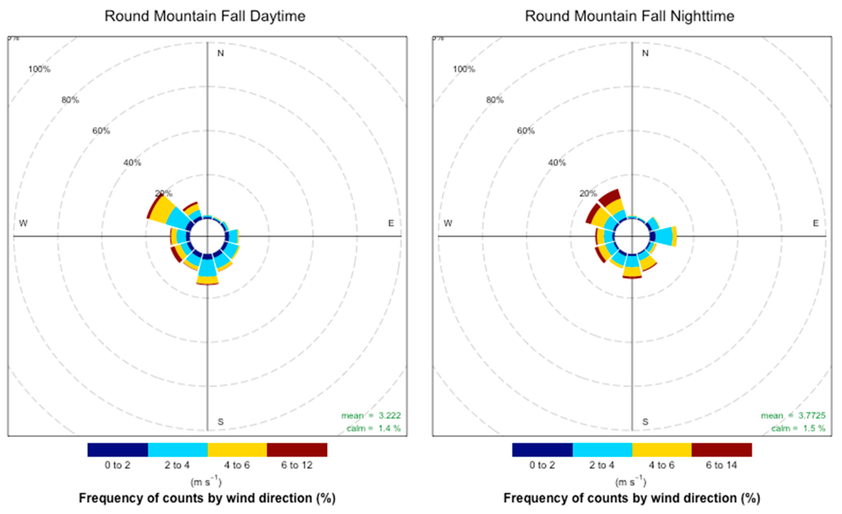 Atmosphere 10 00515 g0a7